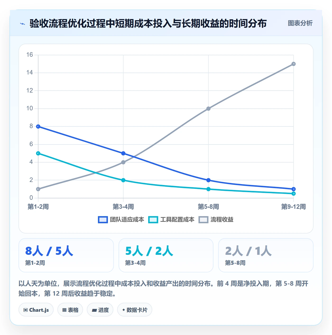 任务验收如何做好审核?项目经理流程优化与操作步骤