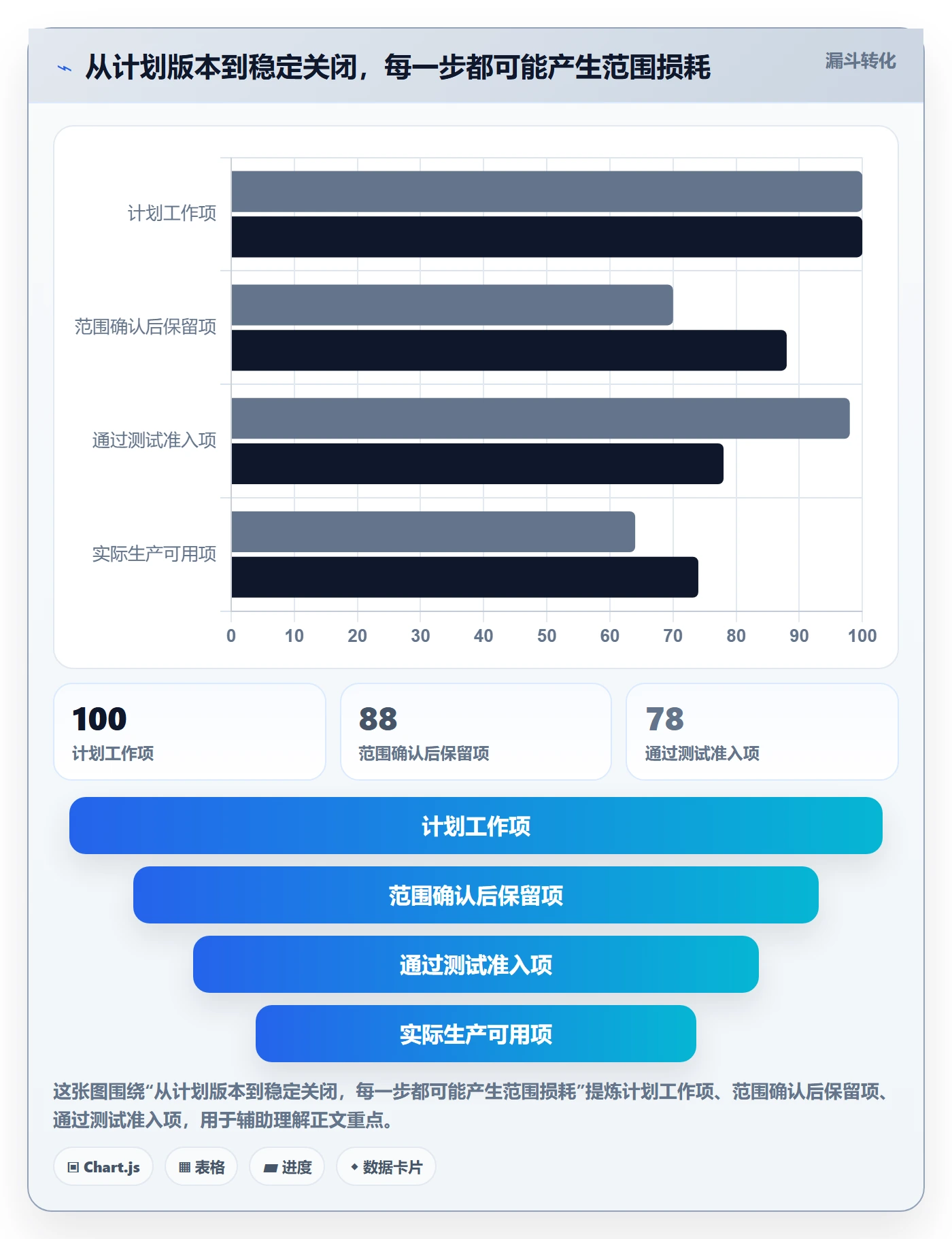 版本发布时间流程与规范:项目成员版本管理效率提升关键指标