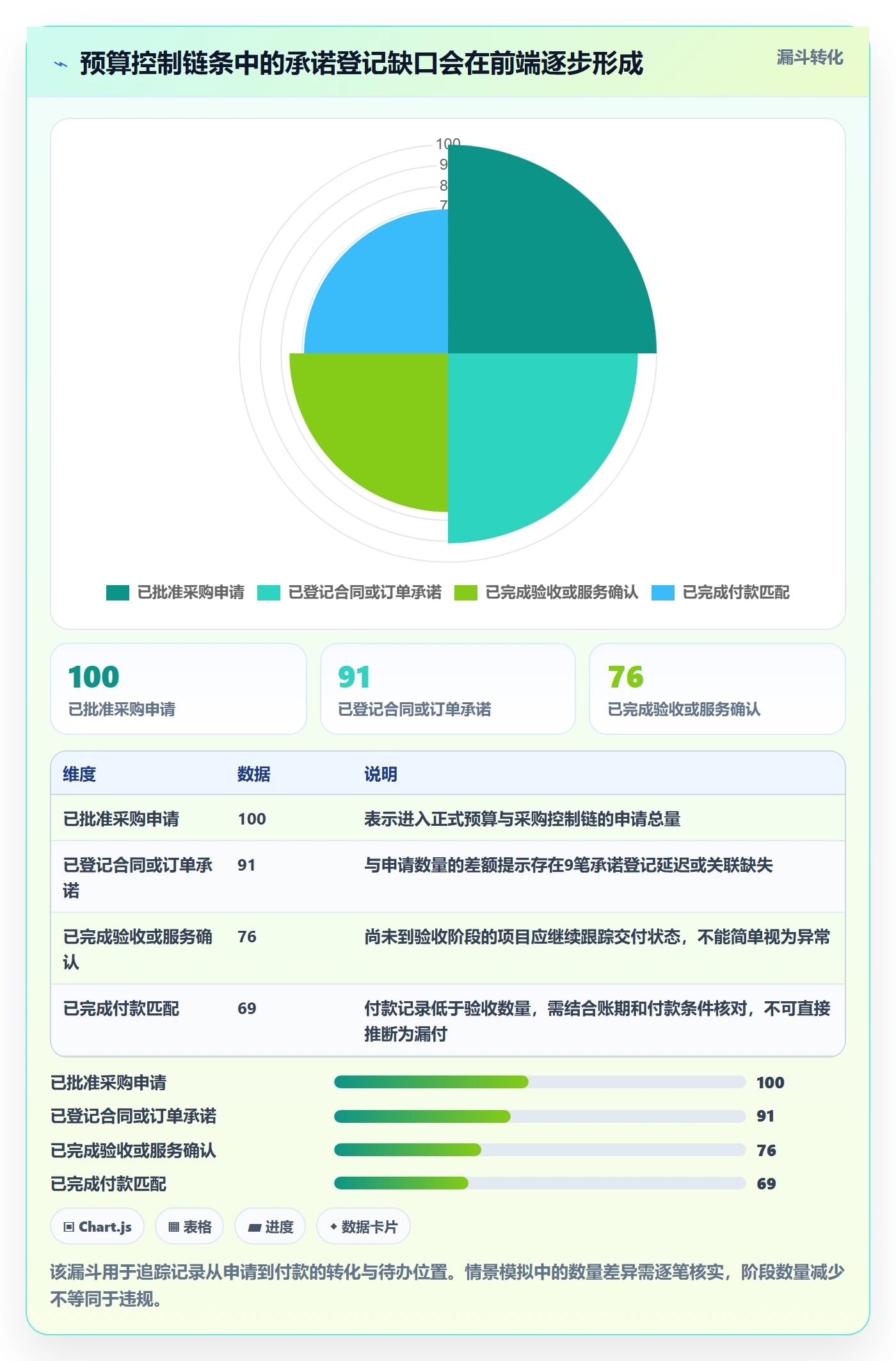 预算科目流程与规范:PMO预算管理风险控制关键指标