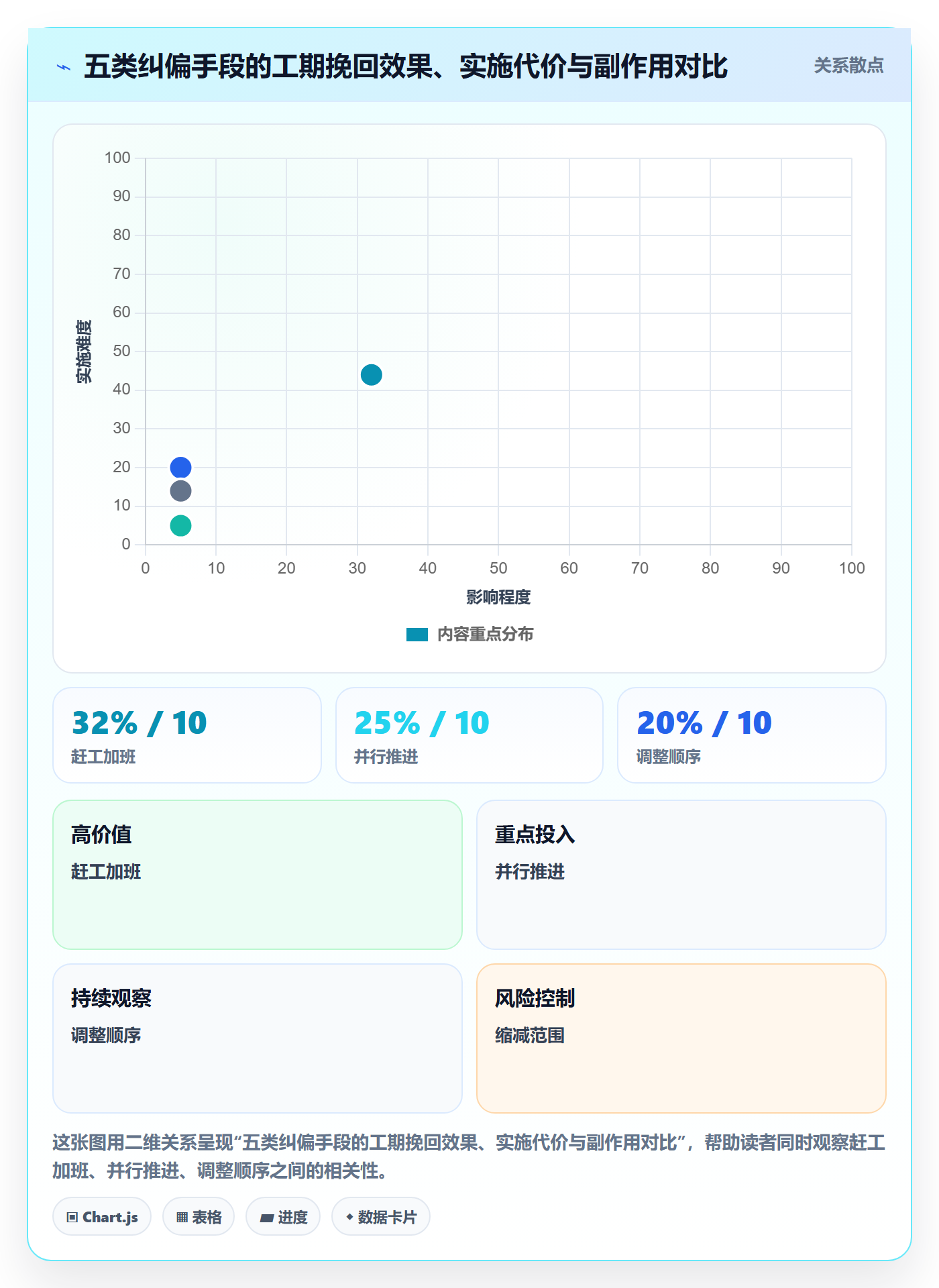 进度偏差管理指南：项目成员如何做好进度管理，实操方法全流程
