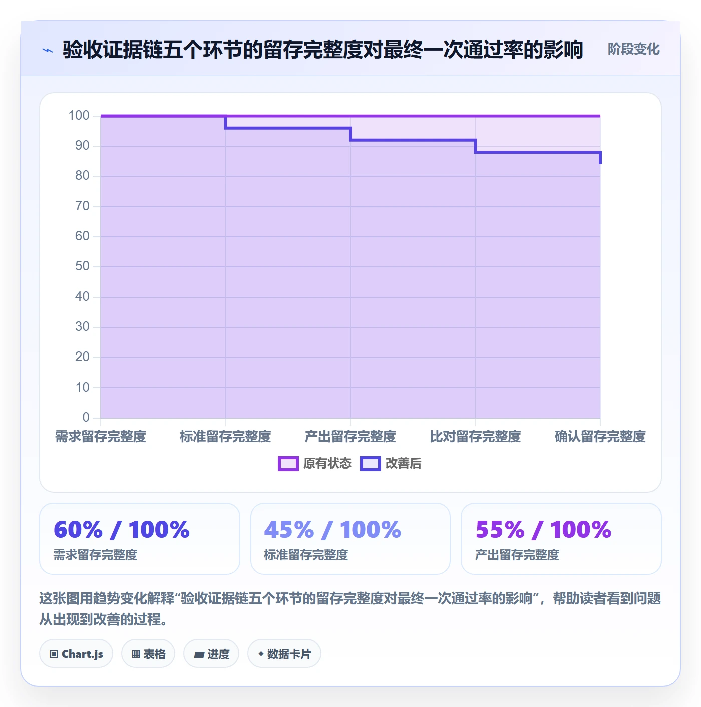 任务验收提交教程:产品经理效率提升,避坑指南