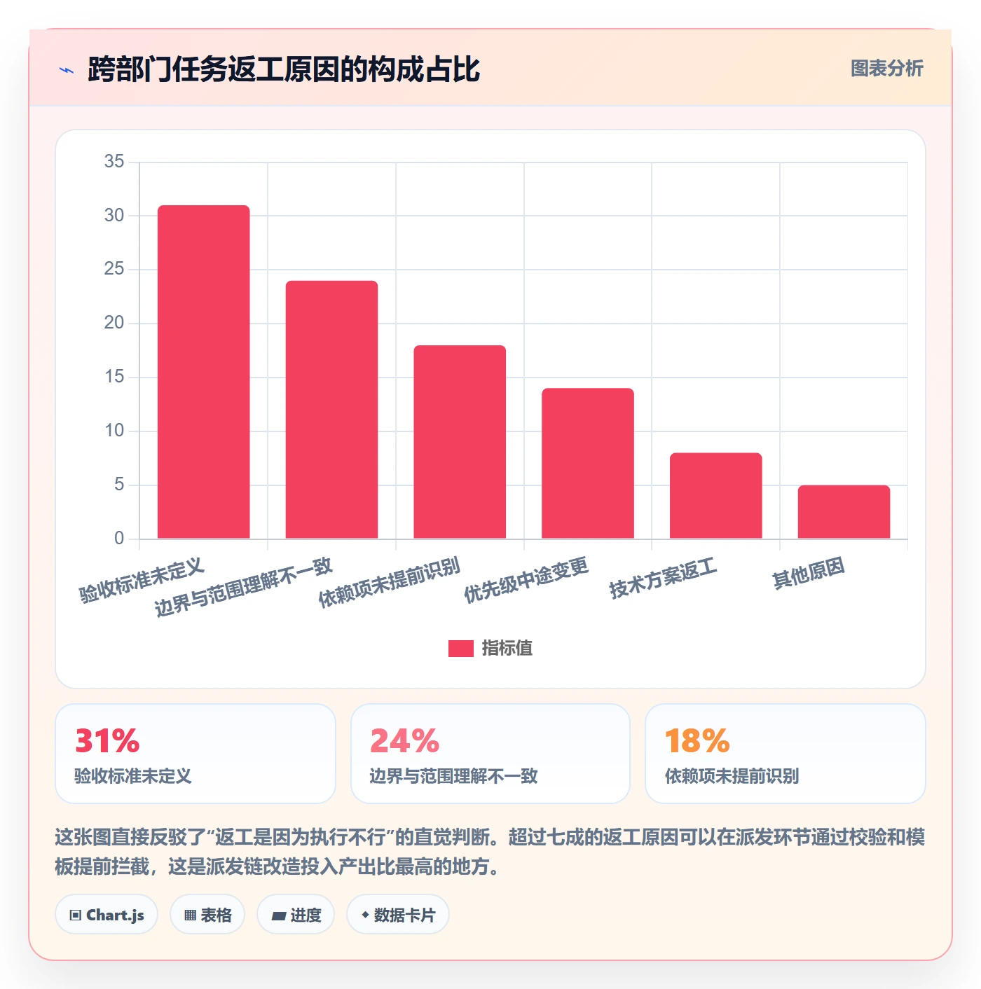 任务分派派发全流程：跨部门团队最佳实践与一文讲清