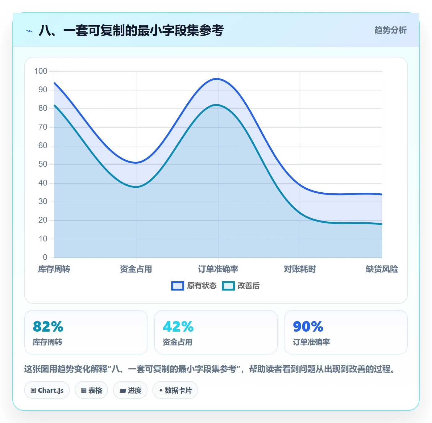 八、一套可复制的最小字段集参考