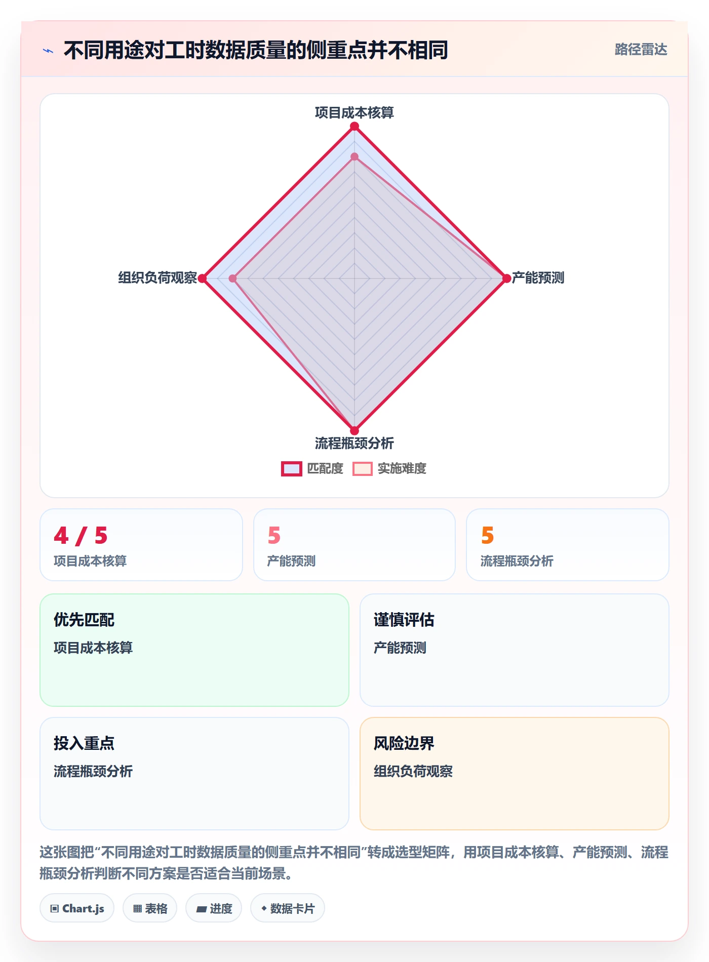 工时统计落地方案：PMO开展工时管理的数据分析案例解析