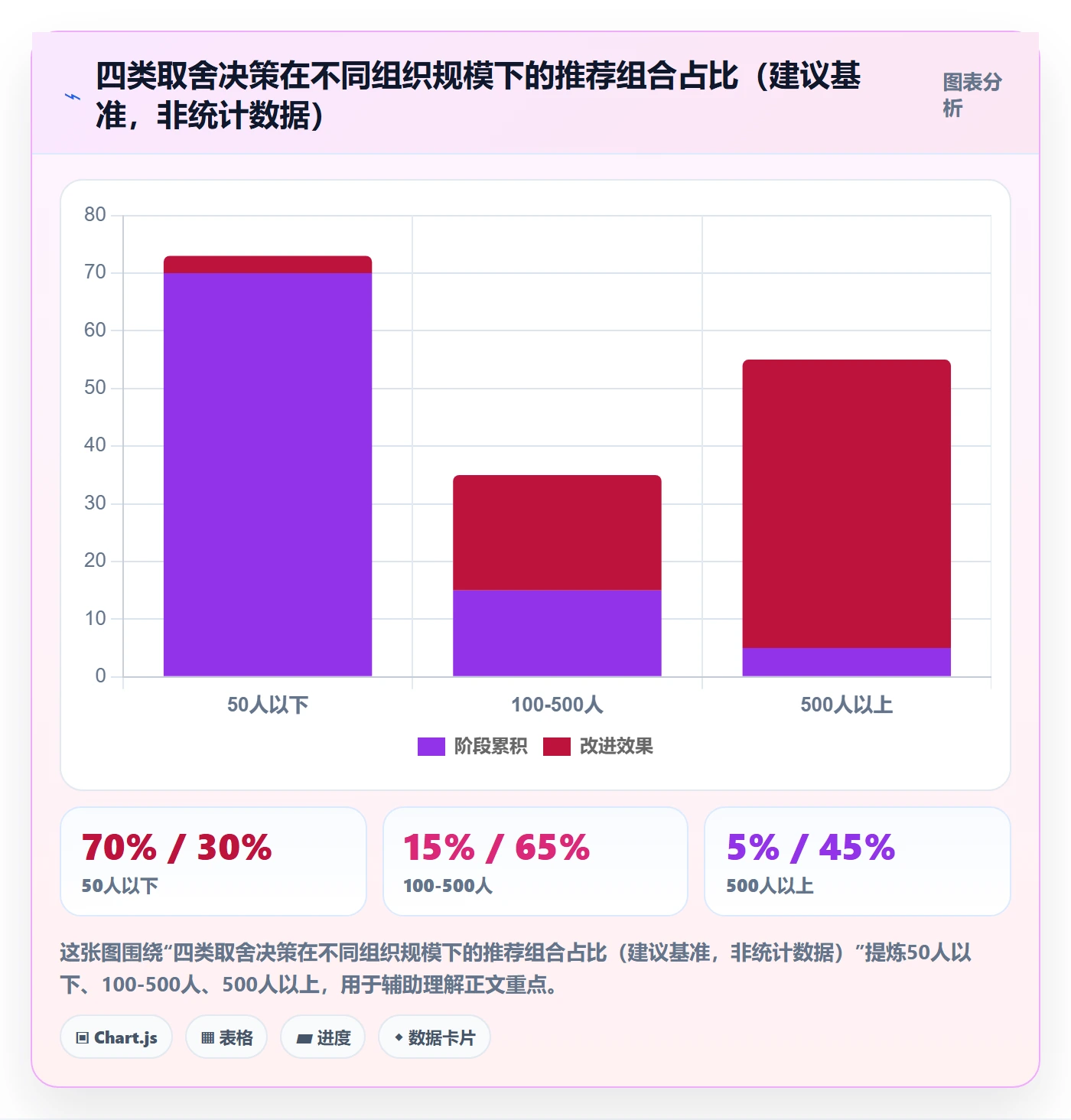依赖关系落地方案:项目成员开展任务依赖的数据分析案例解析
