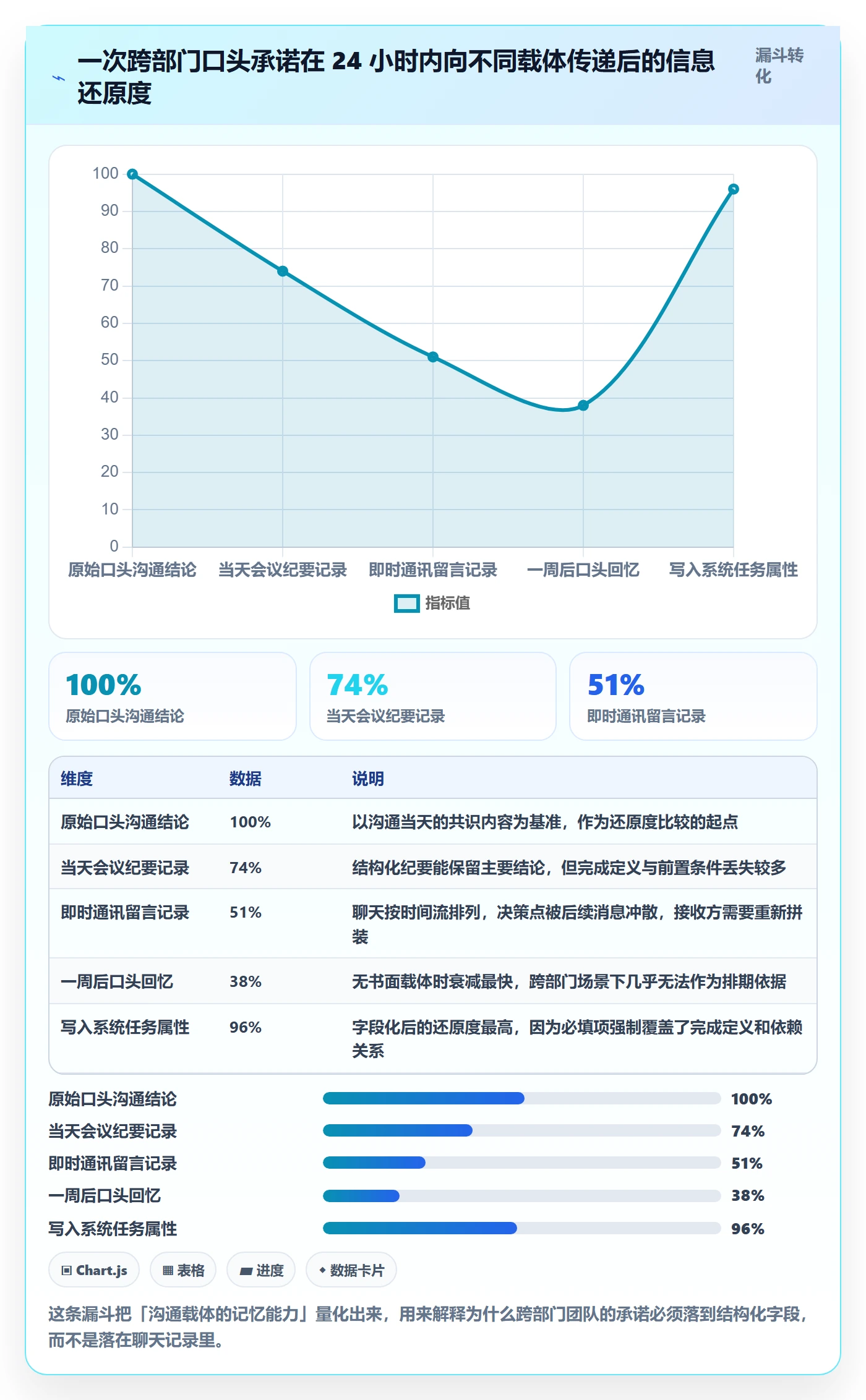 截止时间实操方法:跨部门团队提升任务属性效率的实操方法方法与模板