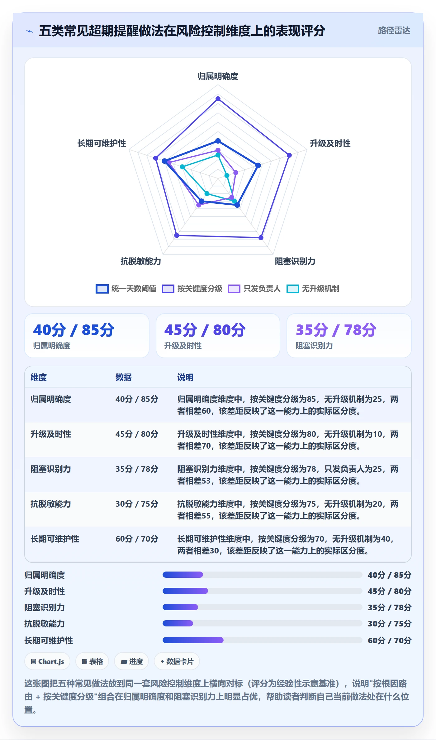 超期提醒流程与规范:跨部门团队任务提醒风险控制关键指标