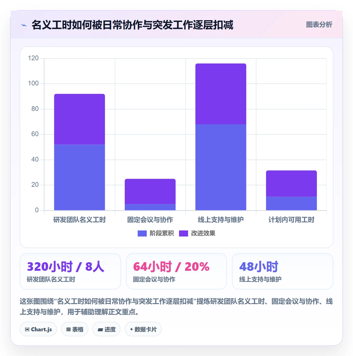 资源管理如何做好团队？产品经理效率提升与操作步骤