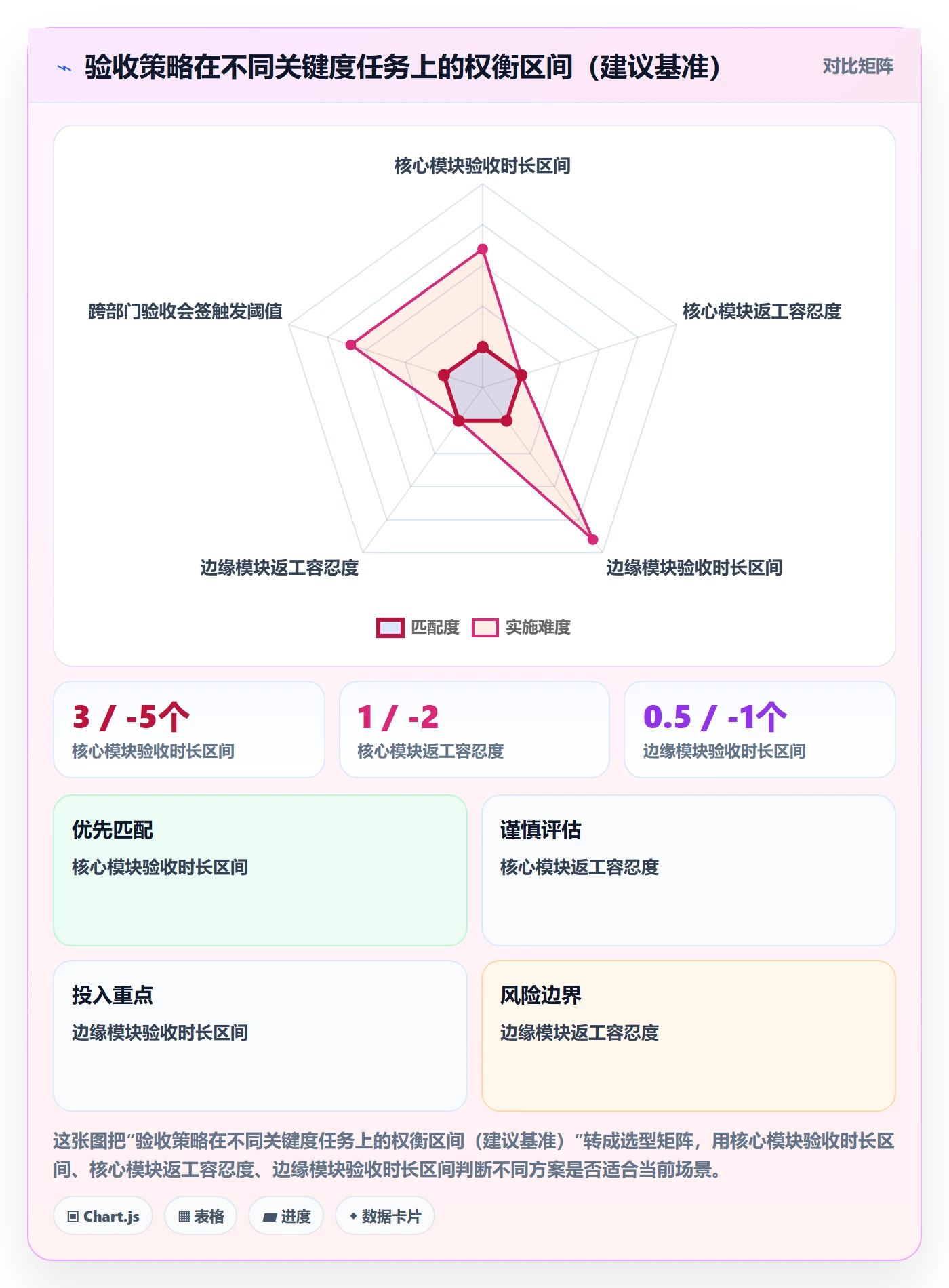 任务验收验收全流程:项目负责人流程优化与一文讲清