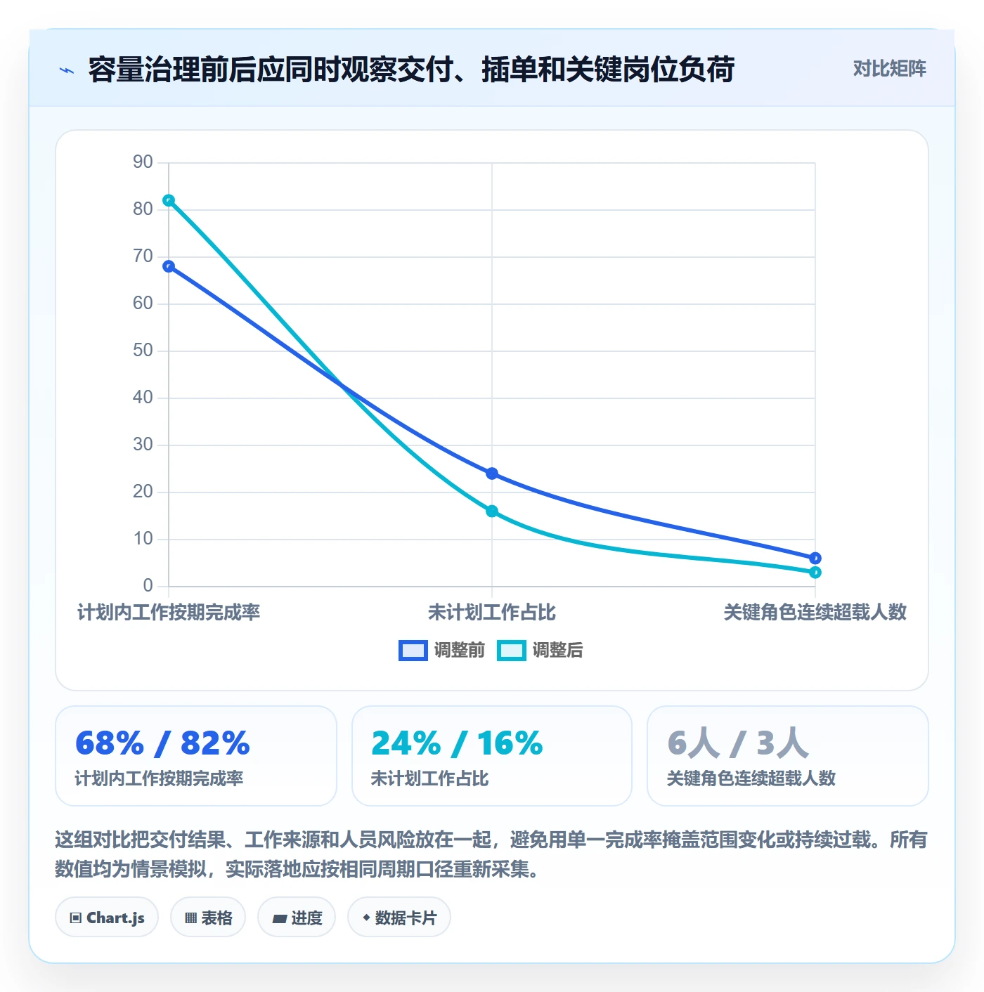 负荷落地方案：研发团队开展资源负载的制度设计案例解析