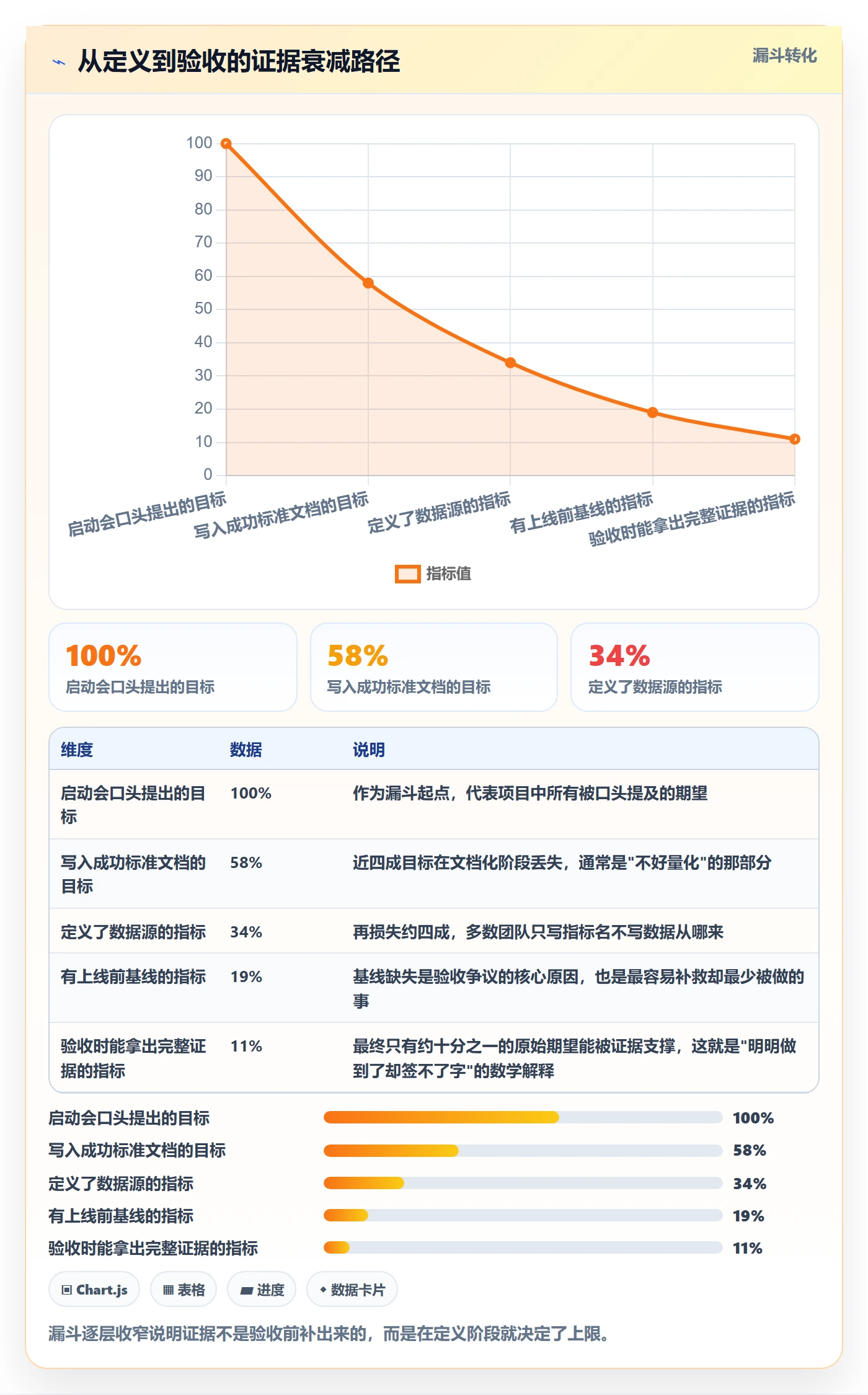 成功标准实操方法:实施团队提升项目目标效率的入门指南方法与模板