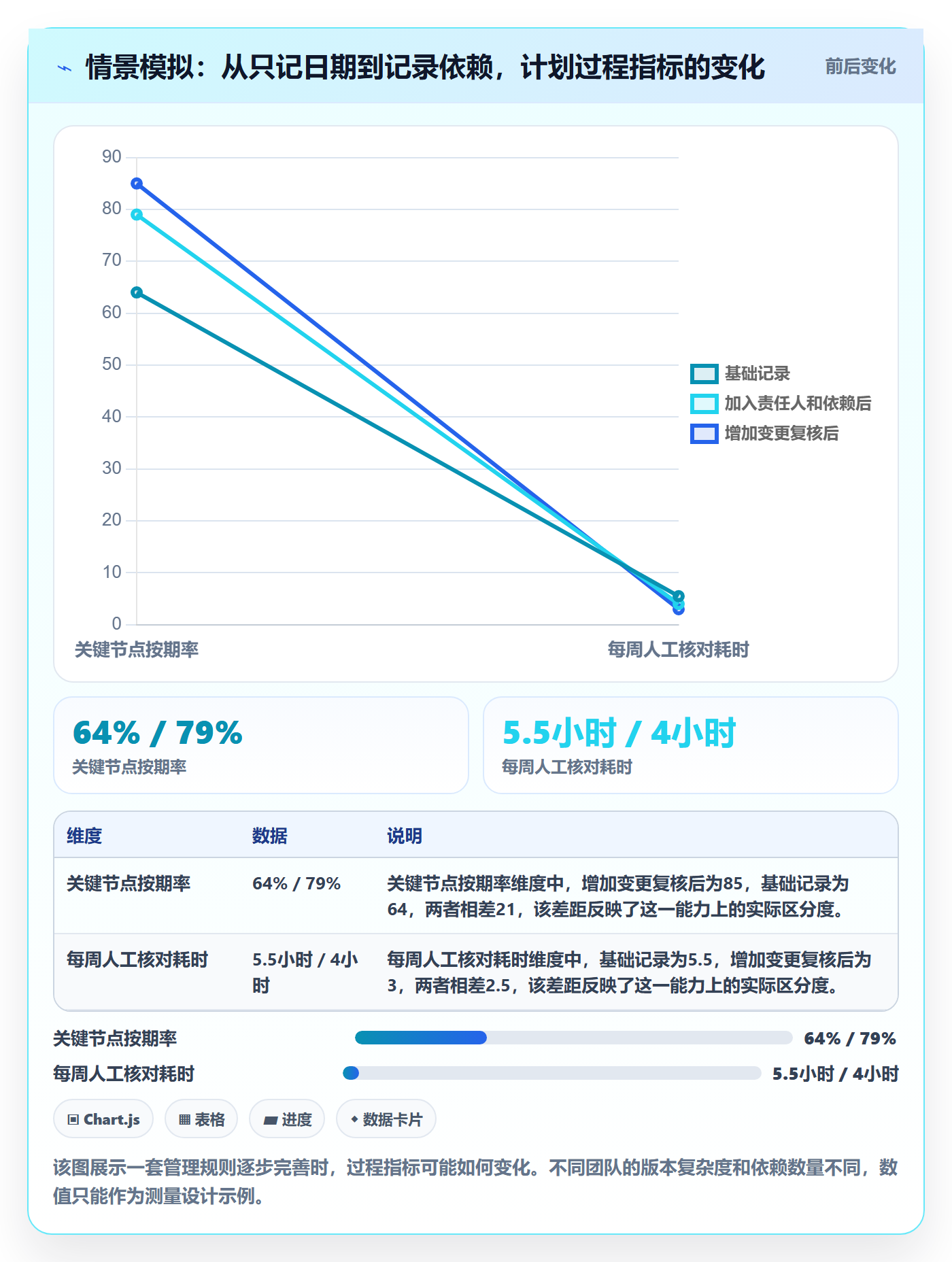计划安排管理方法大全:产品经理日历视图协同管理落地清单