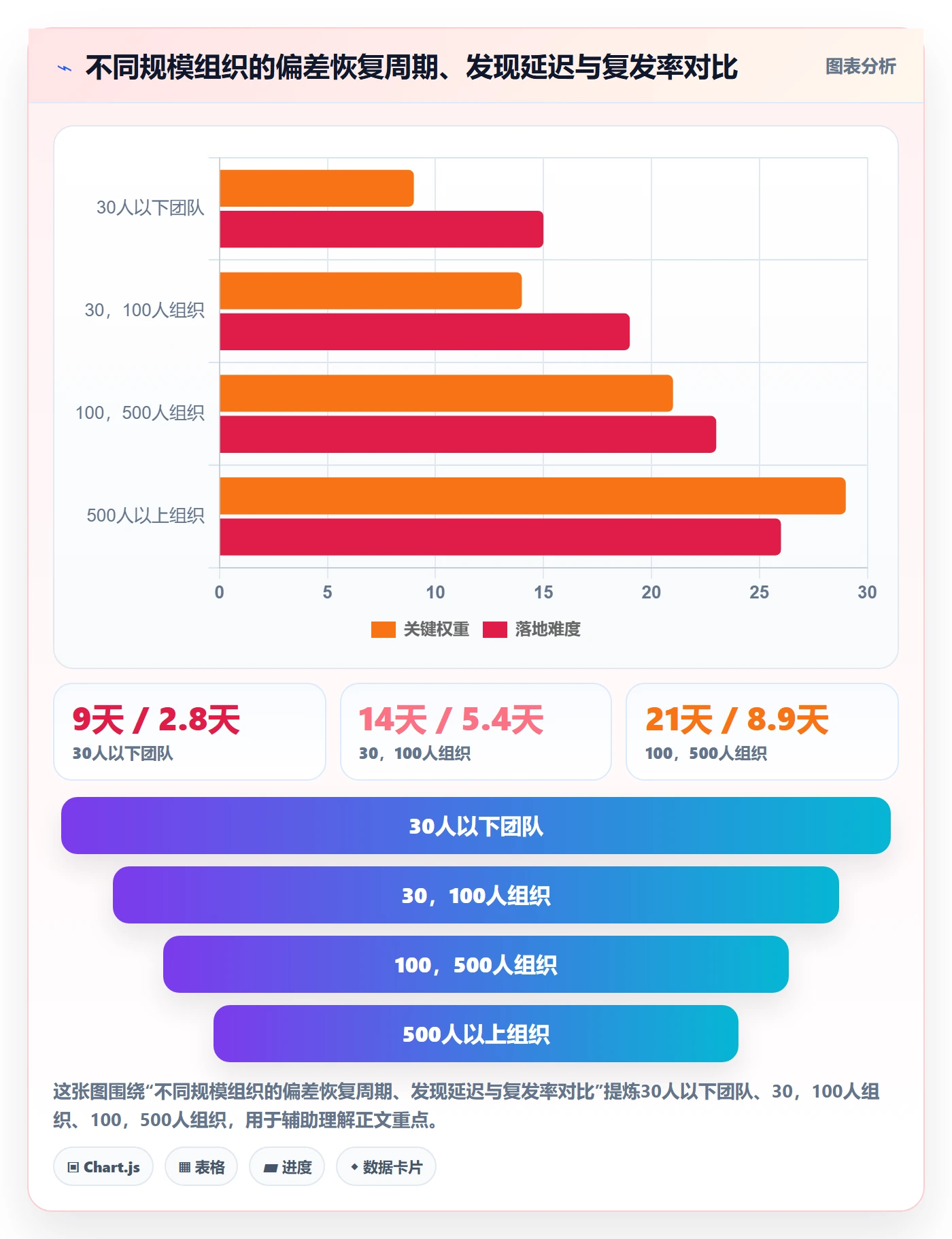 进度偏差管理指南:项目负责人如何做好进度管理,最佳实践全流程