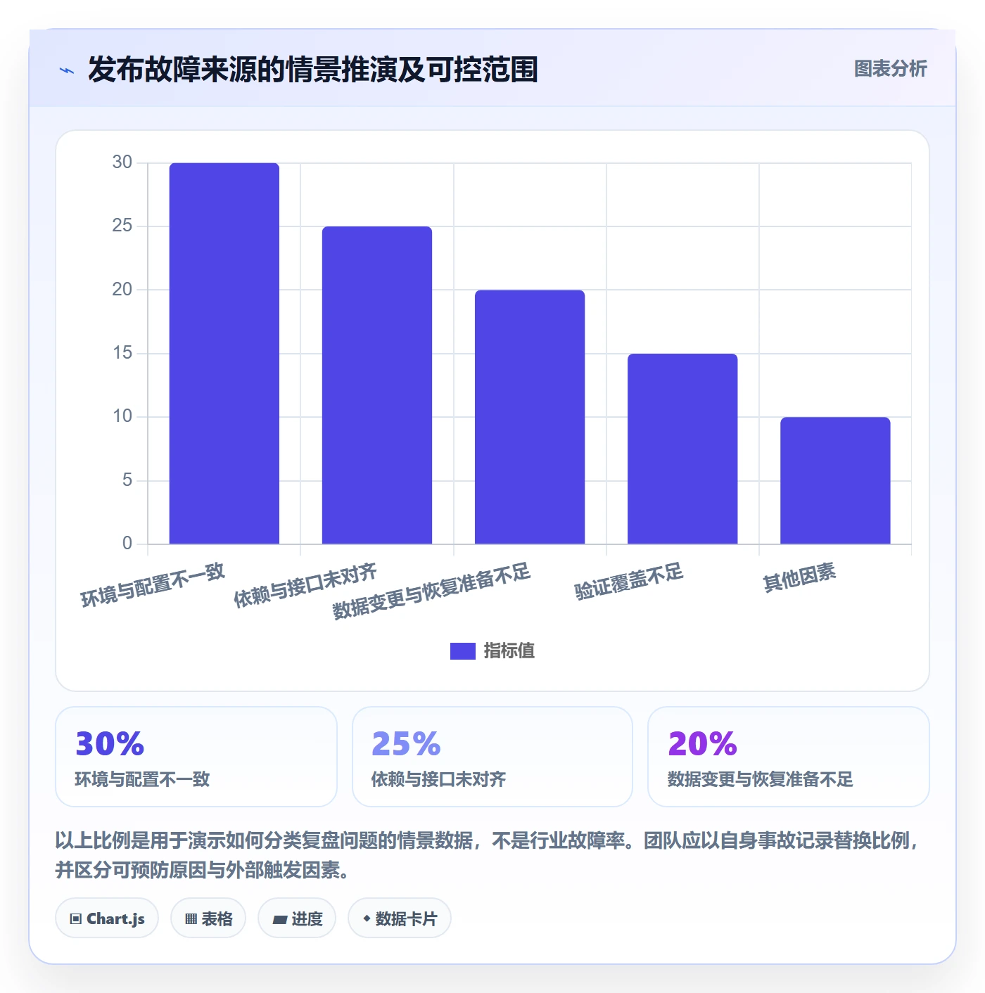发布检查管理指南:项目成员如何做好发布管理,入门指南全流程