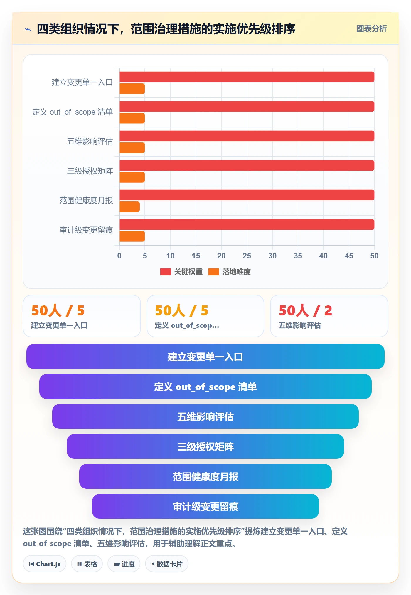 项目范围Scope教程:企业管理者风险控制,避坑指南