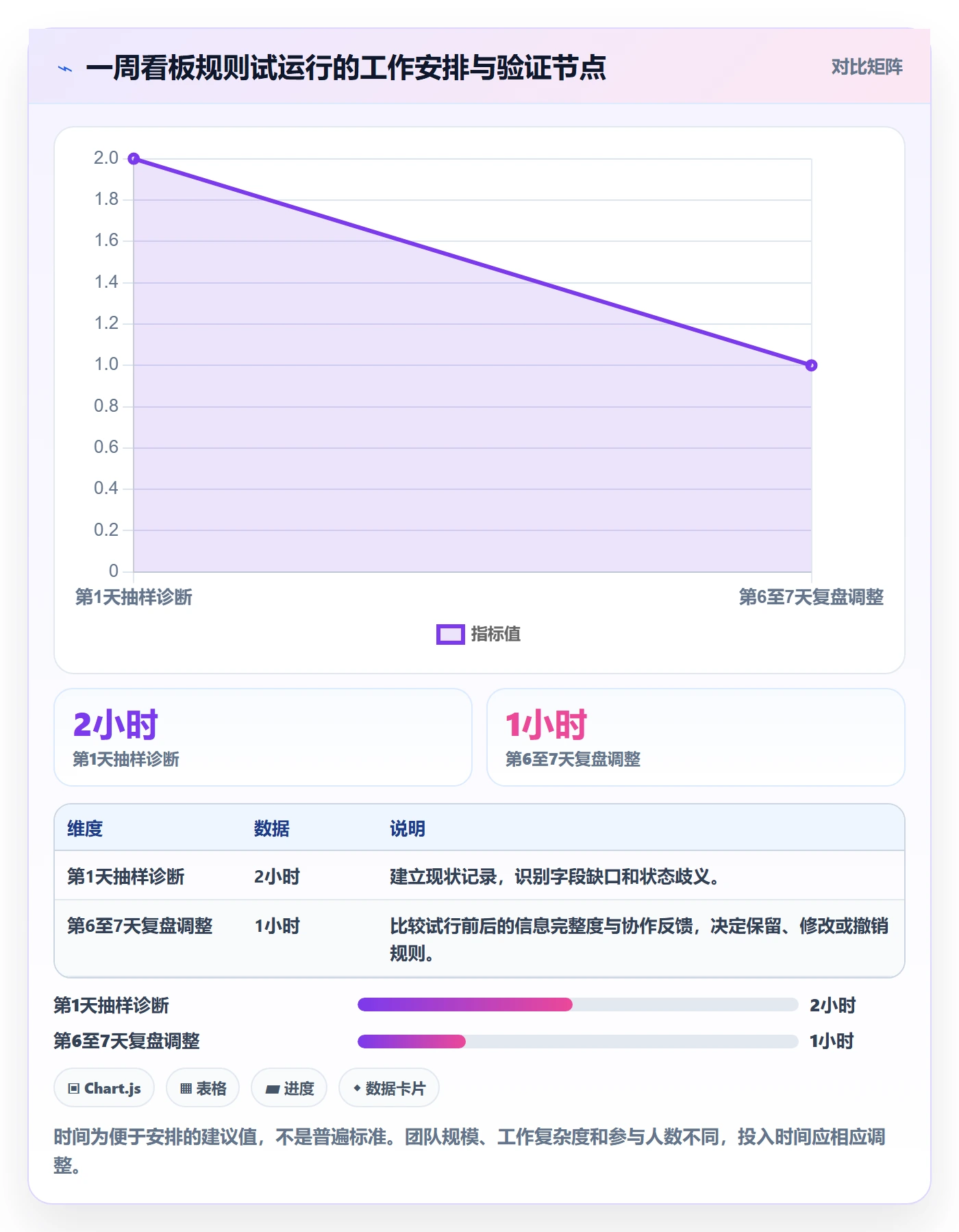 待处理实操方法:项目成员提升看板效率的效率提升方法与模板