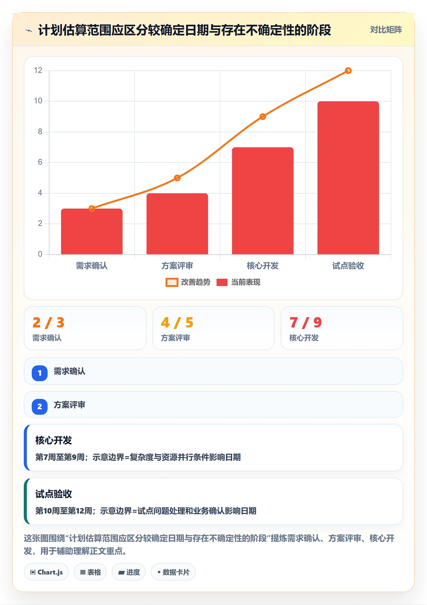 里程碑怎么做？项目负责人落地方案：甘特图从0到1