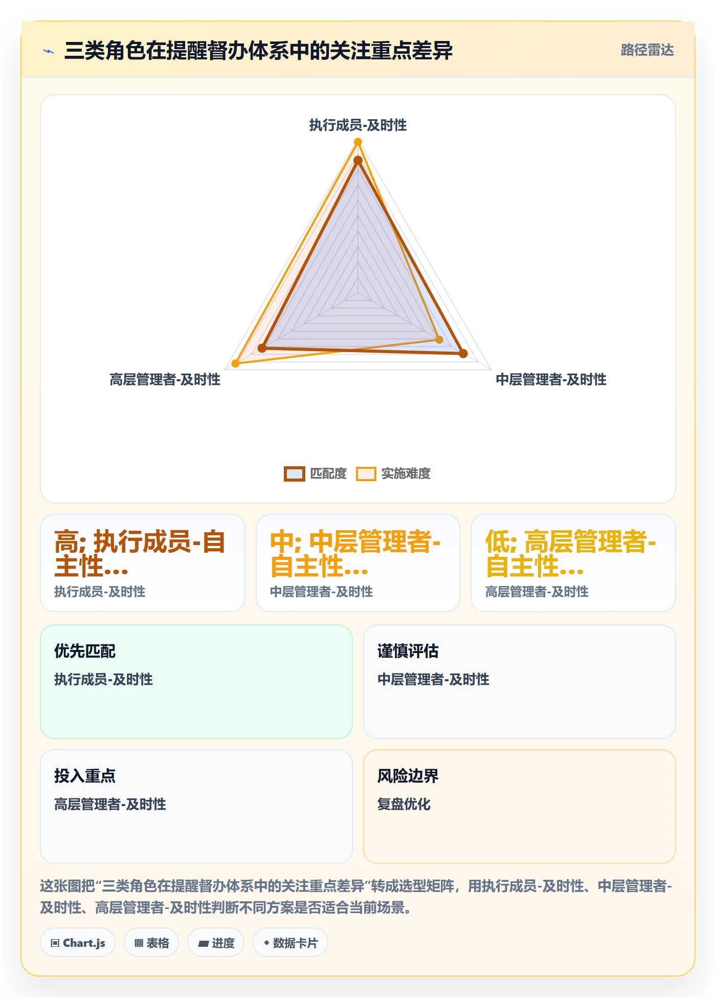 任务提醒督办全流程：管理层最佳实践与一文讲清