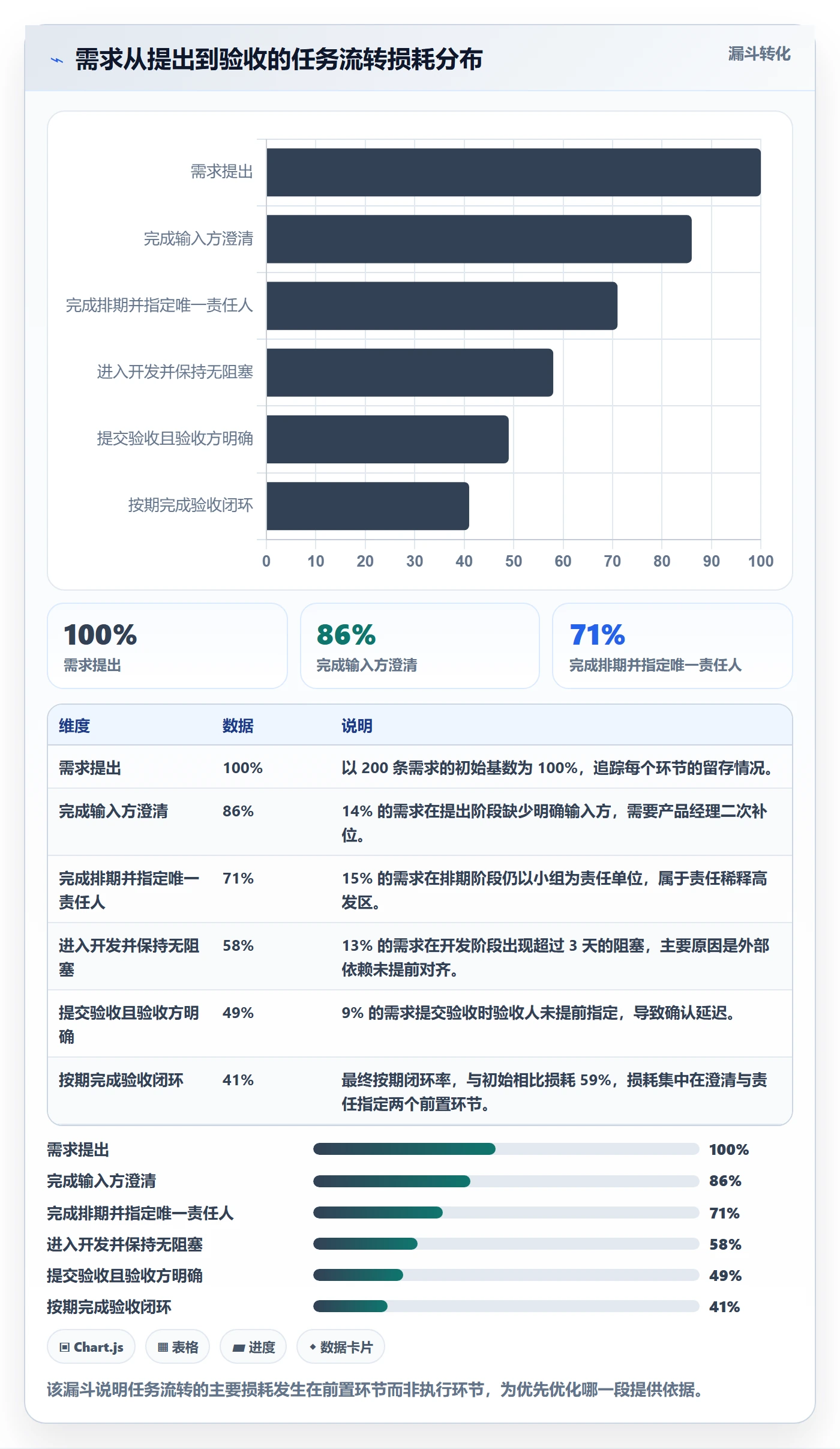 协作人落地方案:产品经理开展任务管理的效率提升案例解析