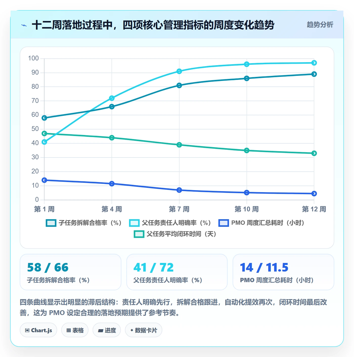 父任务落地方案:PMO开展任务管理的入门指南案例解析