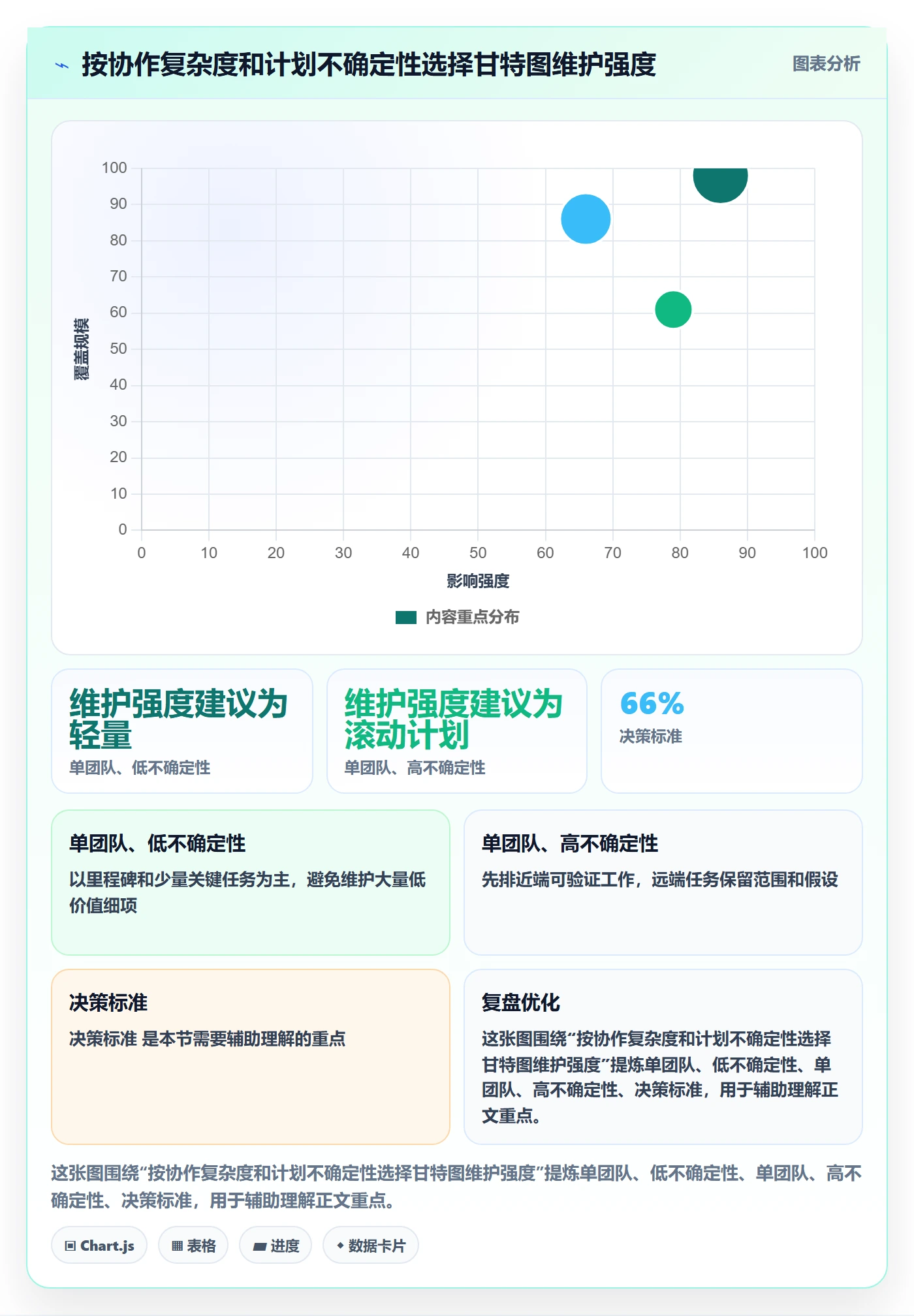 甘特图流程与规范:研发团队甘特图制度设计关键指标