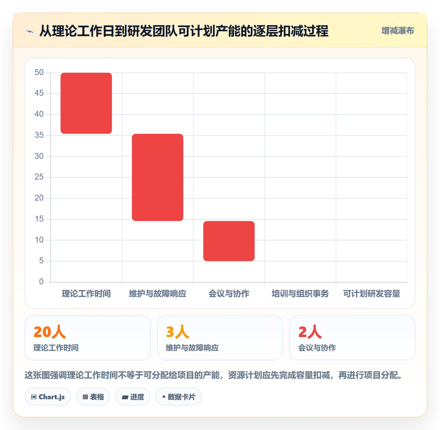 投入比例最佳实践：研发团队人力资源计划流程优化，常见问题