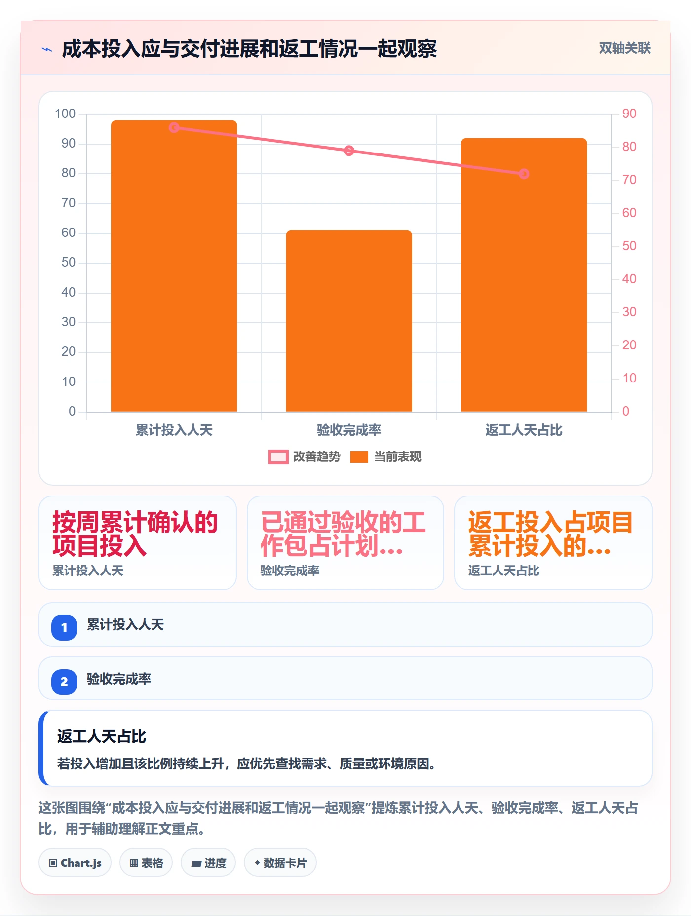 人力成本怎么做?项目经理制度设计:成本管理从0到1