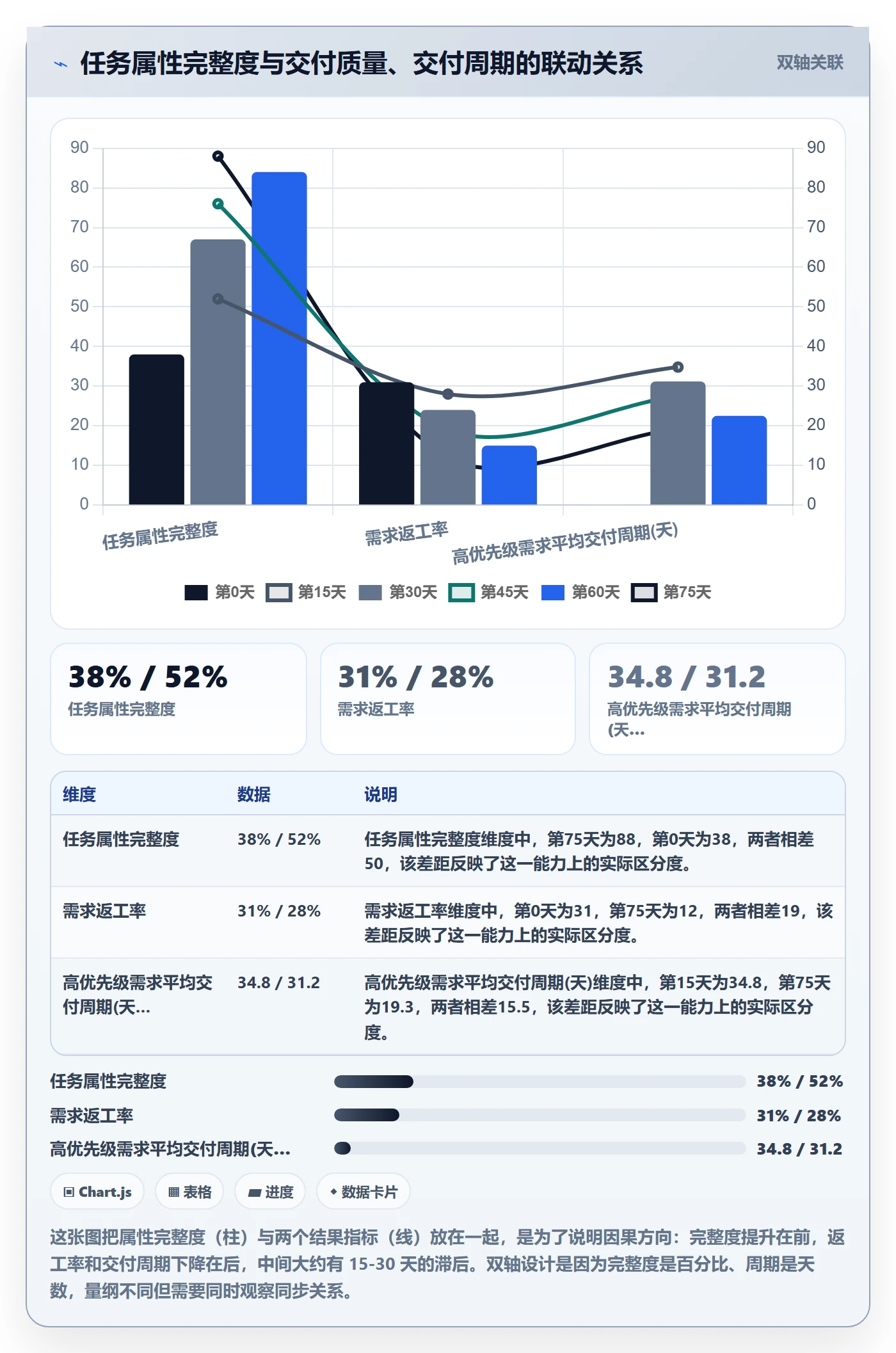 优先级管理指南:项目成员如何做好任务属性,数据分析全流程