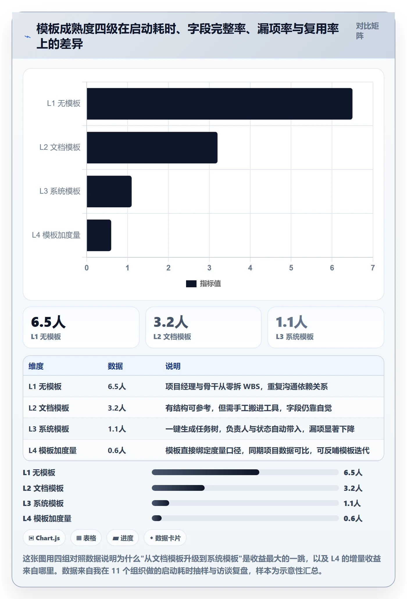 模板任务管理指南：项目经理如何做好项目模板，最佳实践全流程