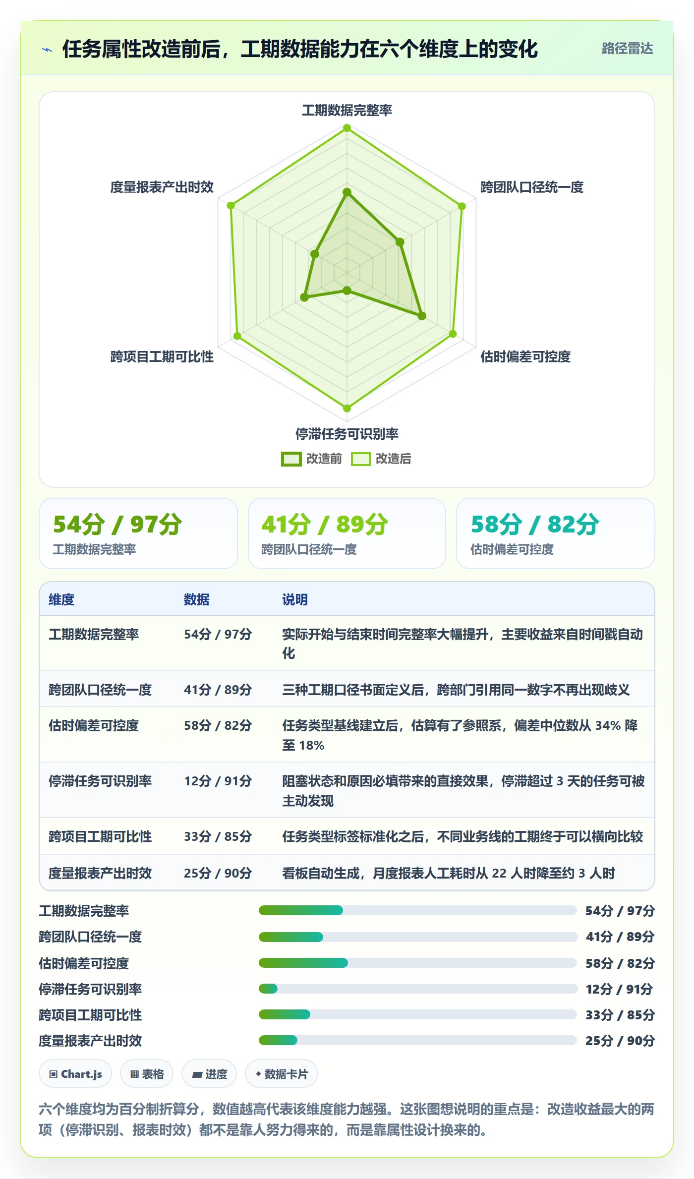 任务属性如何做好实际工期?管理层实操方法与操作步骤