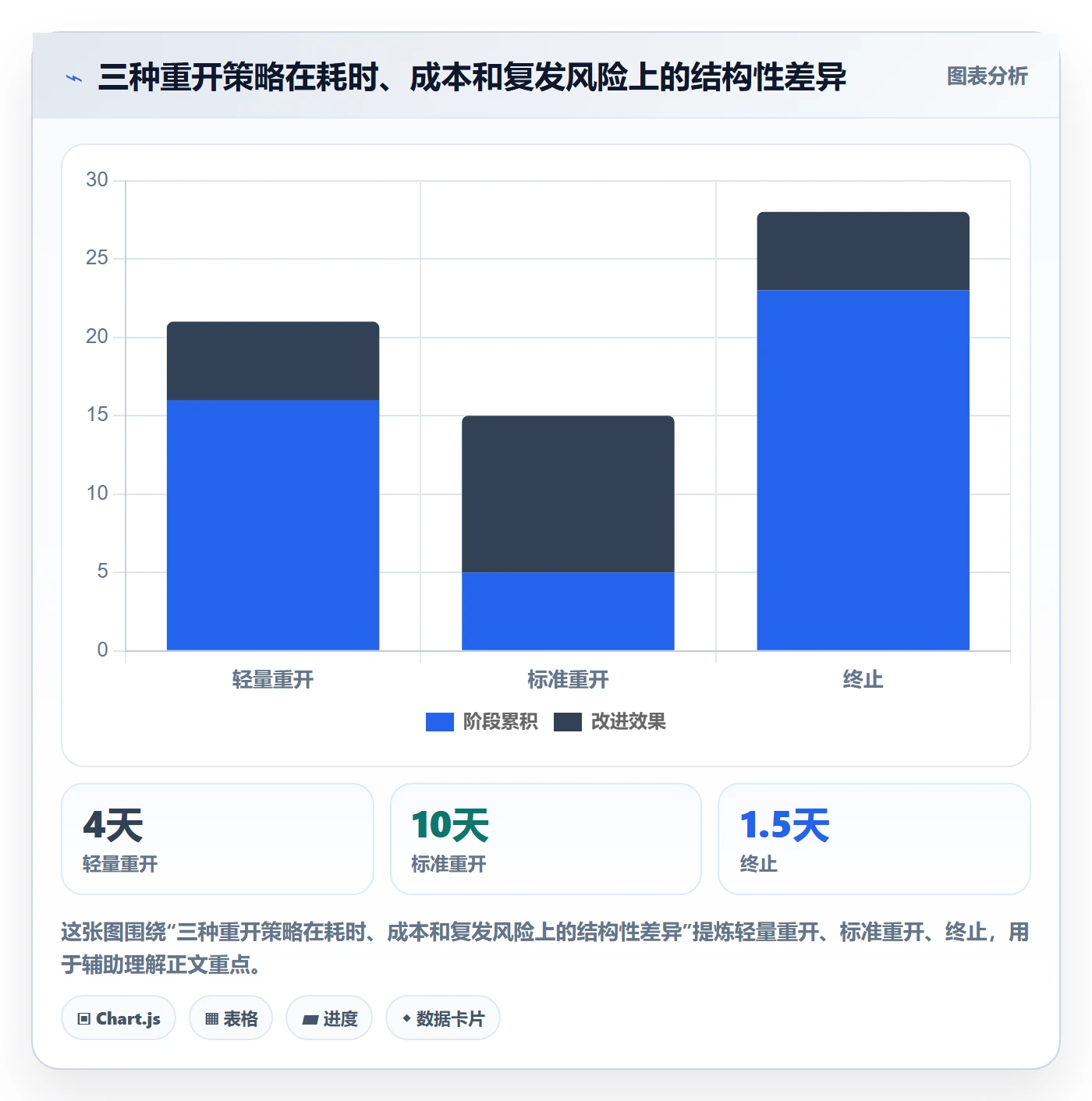 任务执行如何做好重开？跨部门团队效率提升与操作步骤