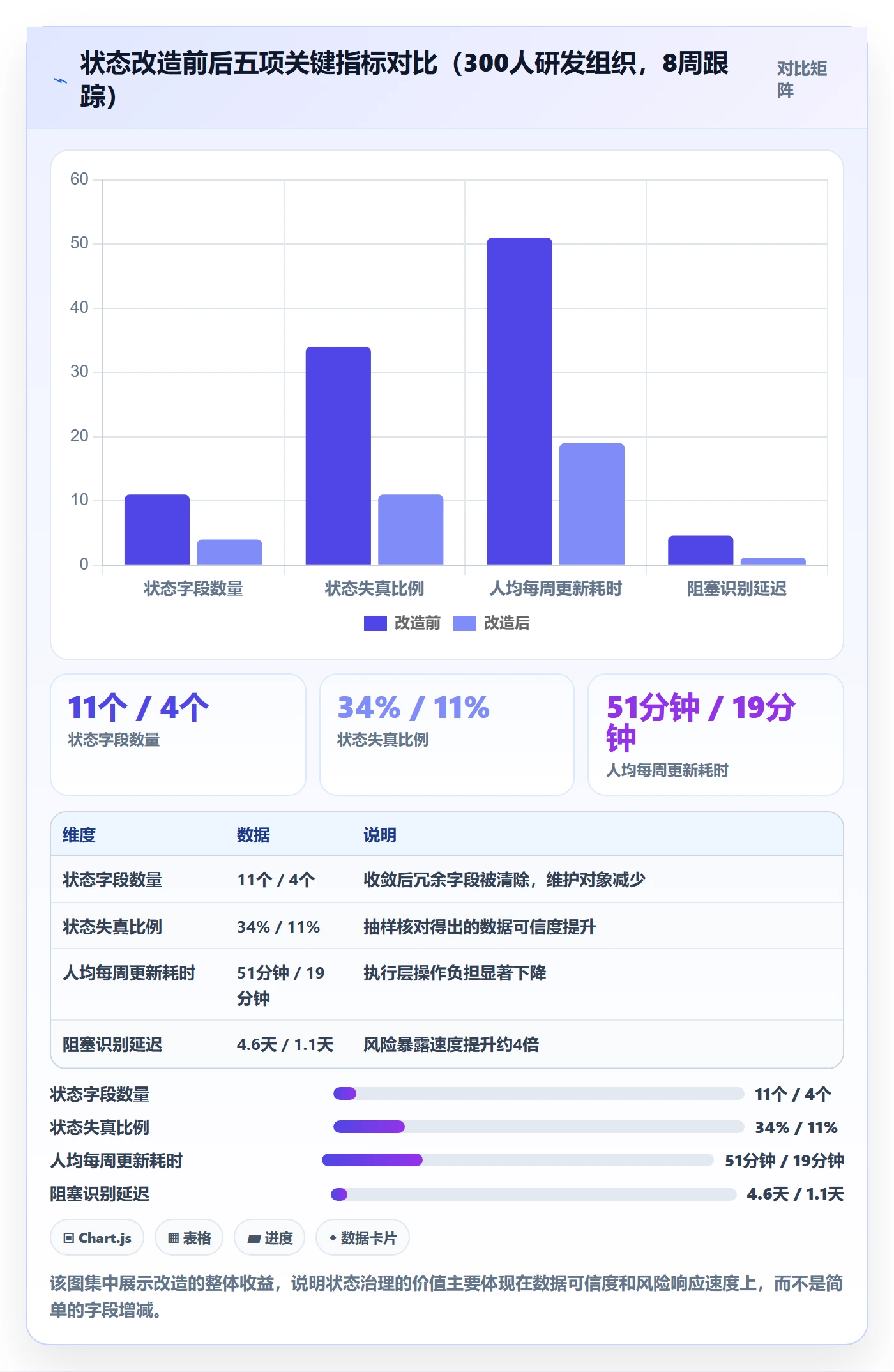 状态怎么做?管理层协同管理:任务属性从0到1