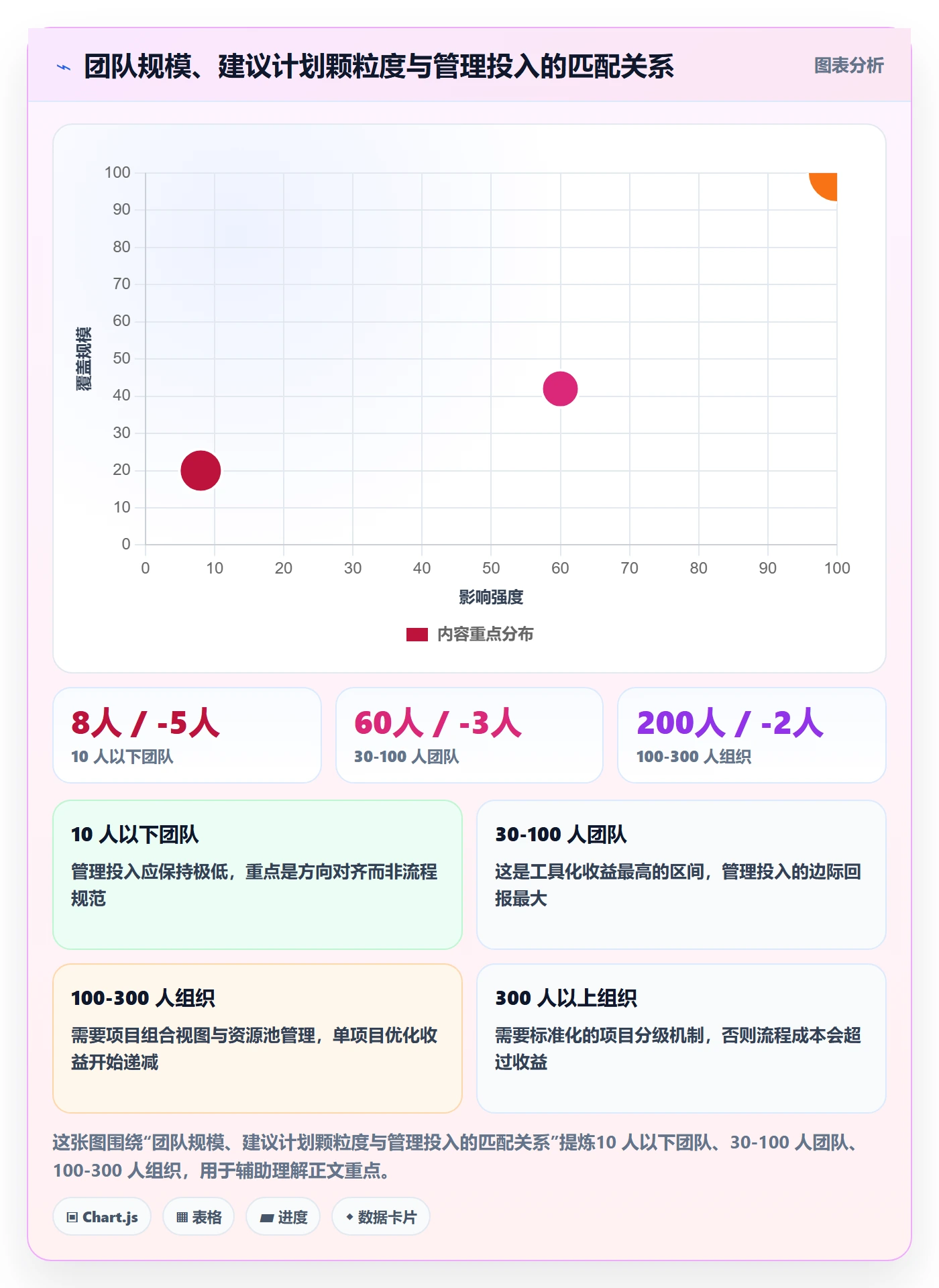 项目计划落地方案:项目经理开展项目规划的流程优化案例解析