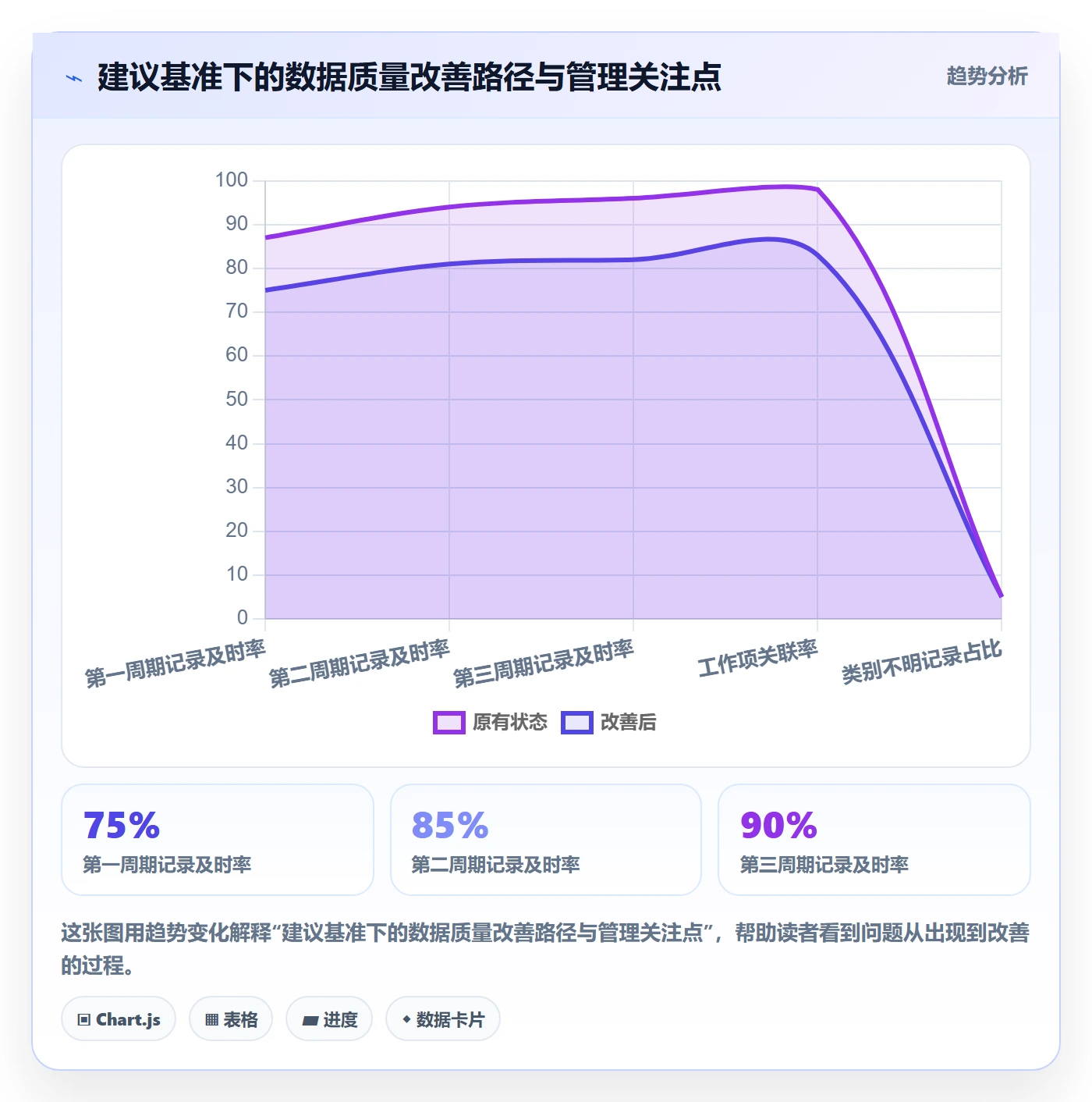 实际工时实操方法:产品经理提升工时管理效率的落地方案方法与模板