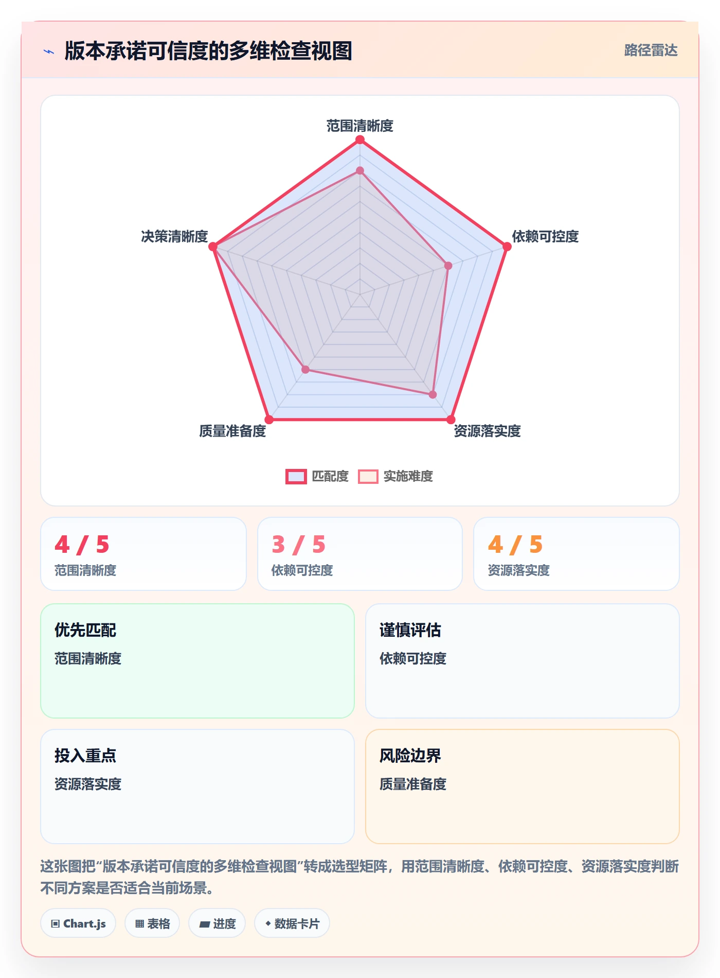 版本管理如何做好版本?PMO入门指南与操作步骤