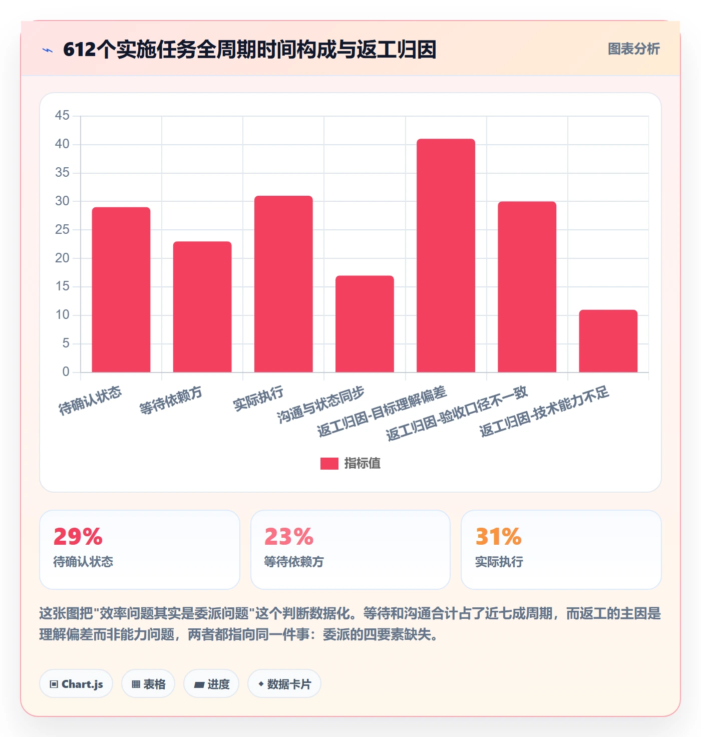 任务分派如何做好委派?实施团队效率提升与操作步骤