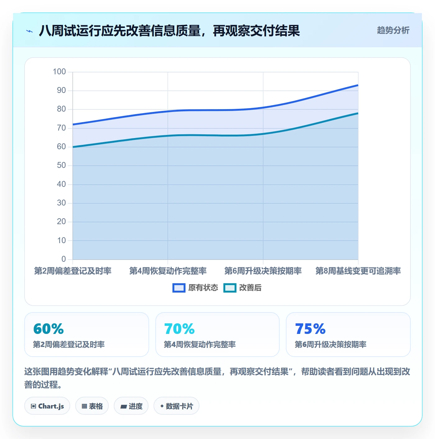 逾期落地方案:PMO开展延期管理的制度设计案例解析