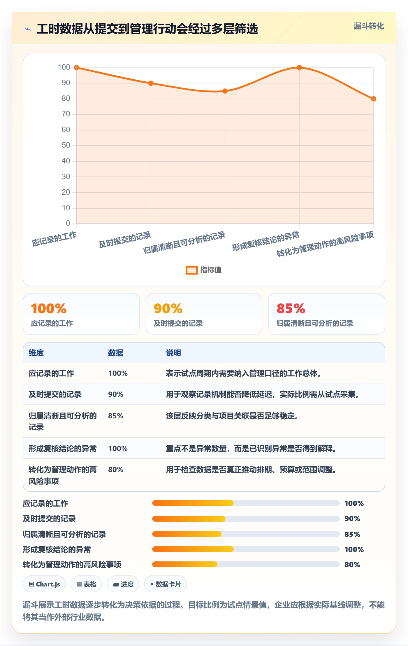 工时实操方法:企业管理者提升工时管理效率的最佳实践方法与模板
