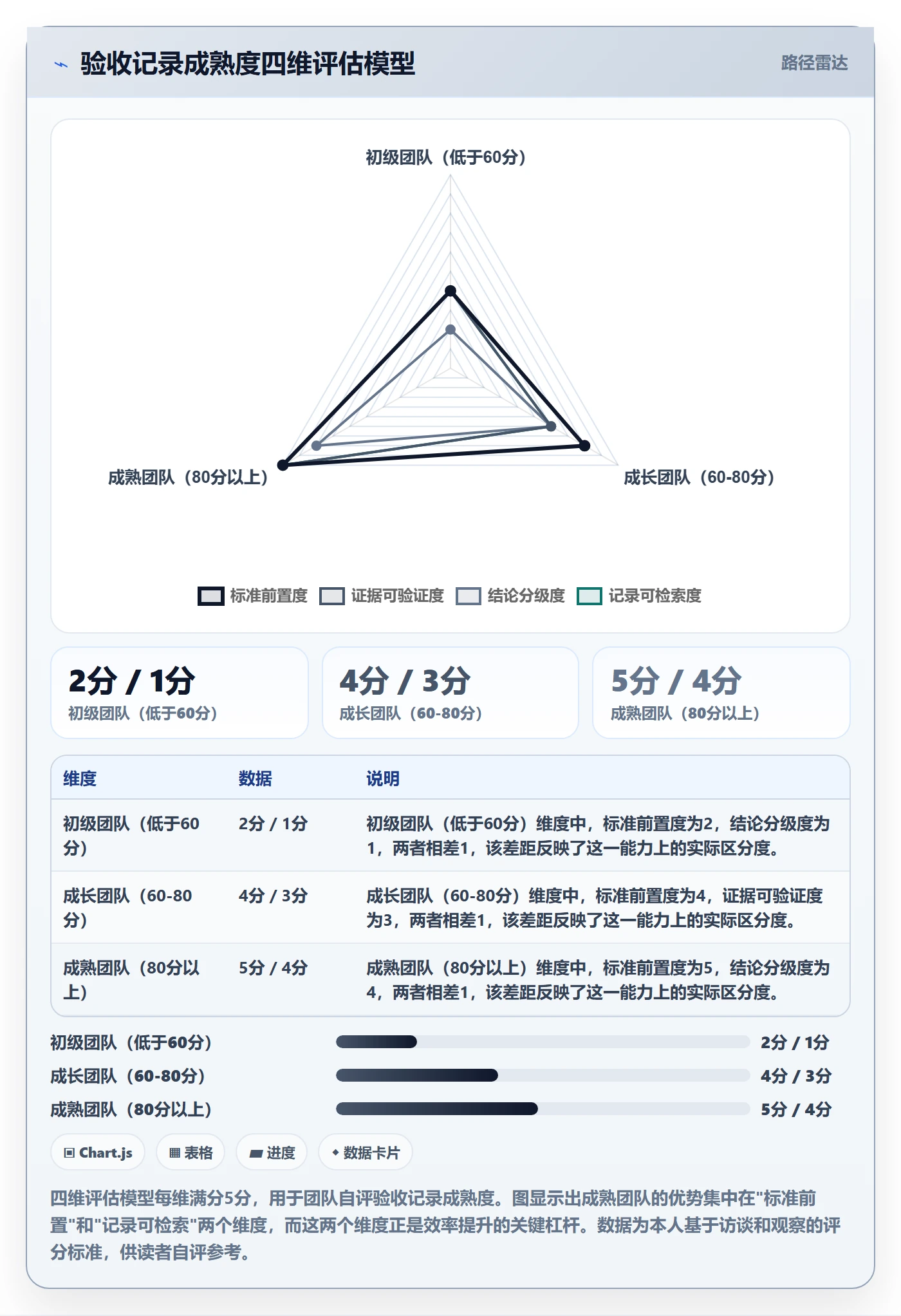 验收记录实操方法:项目成员提升任务验收效率的落地方案方法与模板