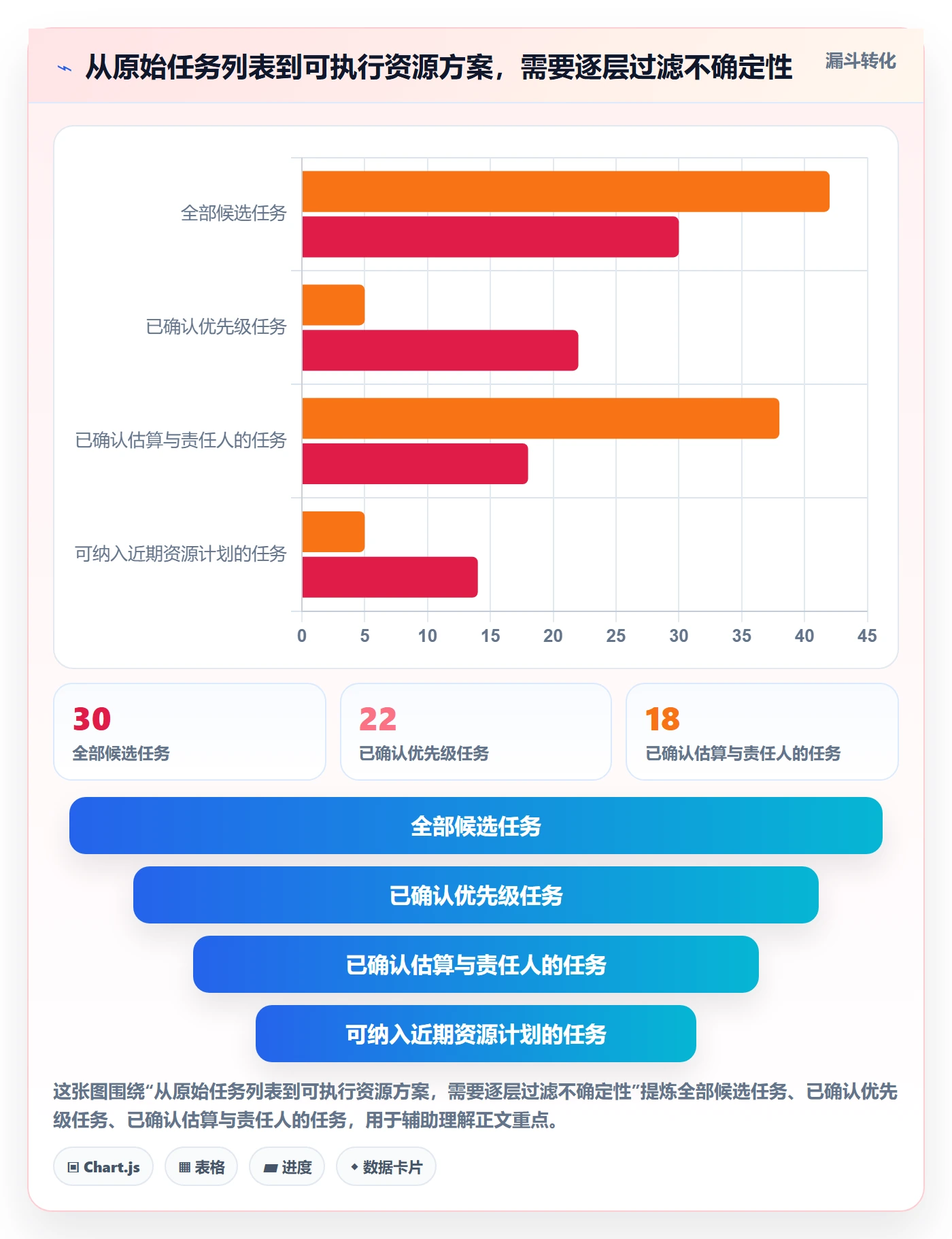 资源负载如何做好资源平衡？项目负责人数据分析与操作步骤