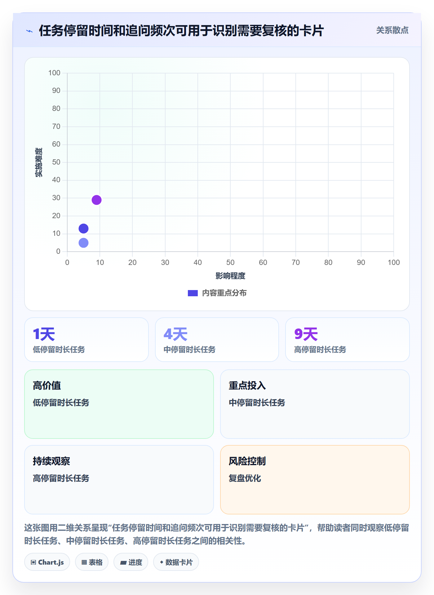 看板进行中教程:项目成员最佳实践,避坑指南