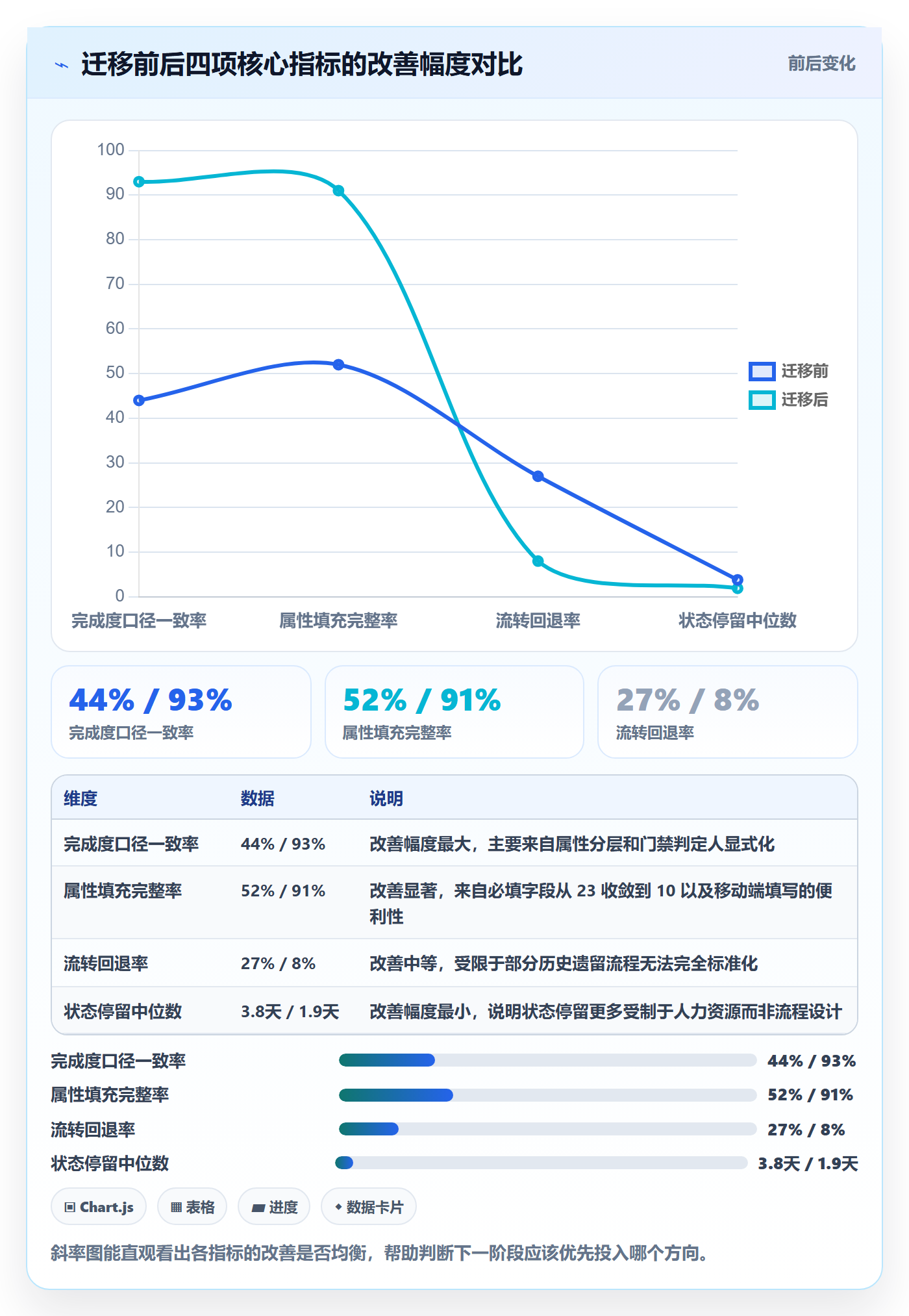 完成度流程与规范:研发团队任务属性流程优化关键指标