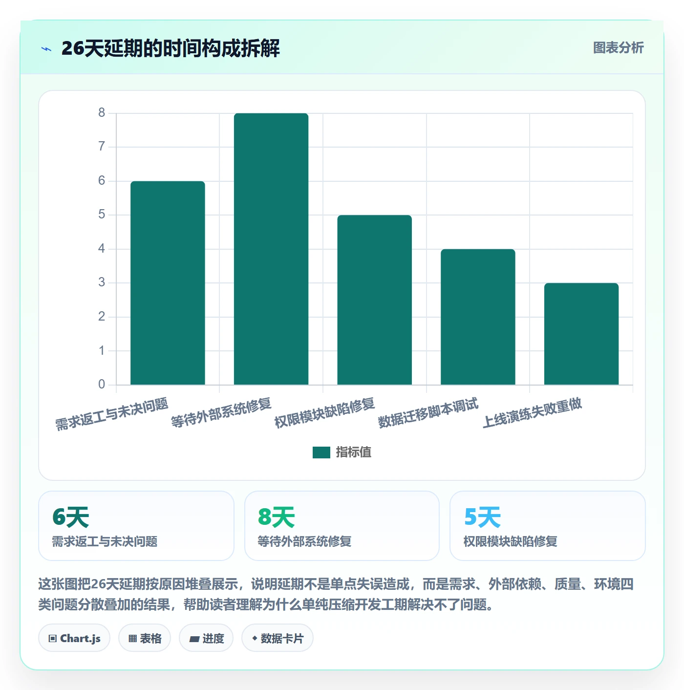 进度管理计划进度全流程：项目经理入门指南与一文讲清
