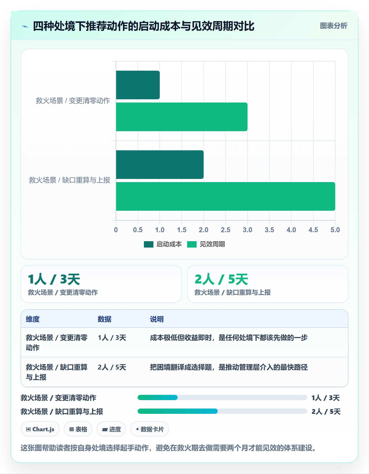 交付范围实操方法:管理层提升项目范围效率的落地方案方法与模板