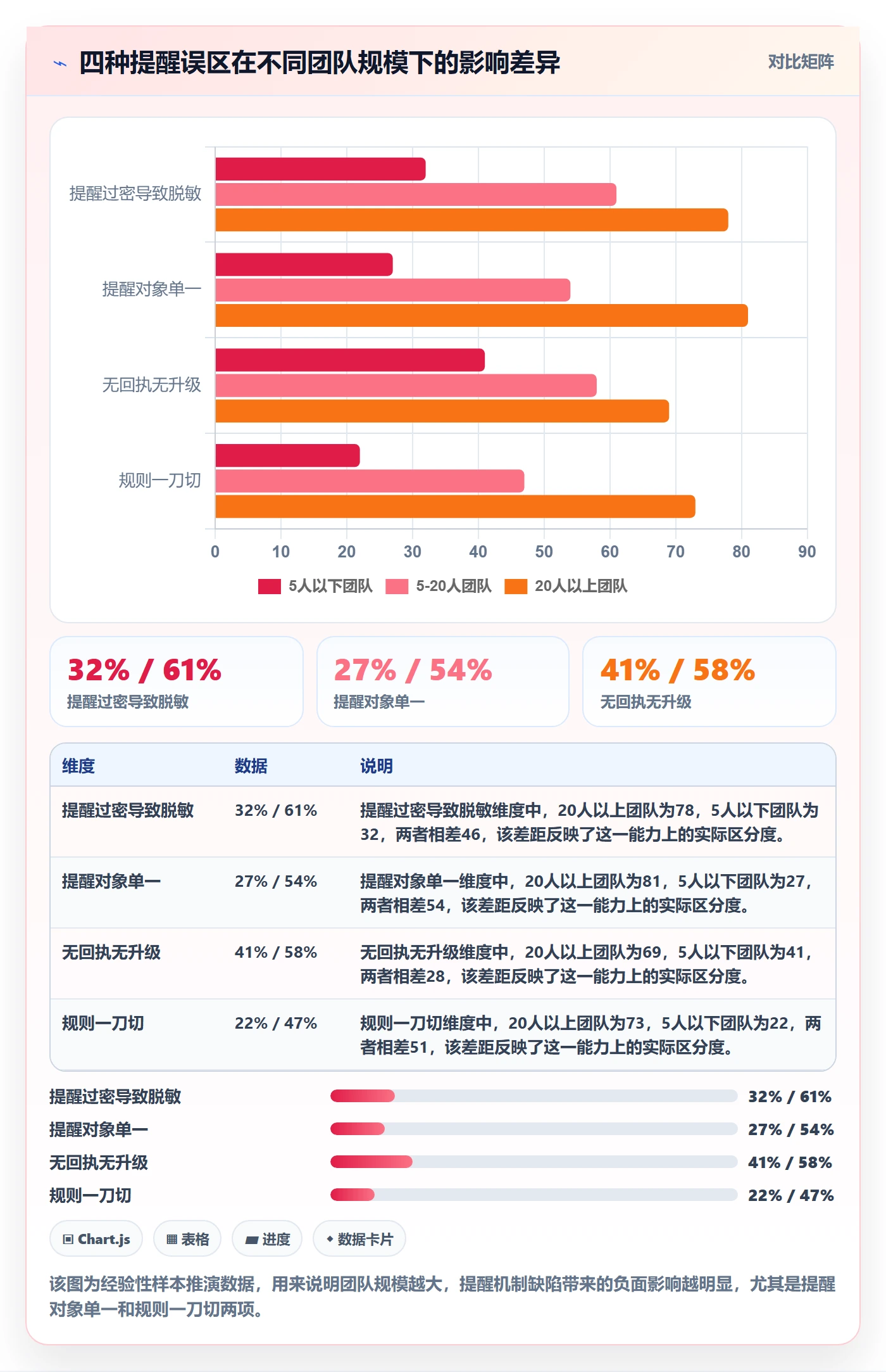任务提醒到期提醒全流程:企业管理者协同管理与一文讲清
