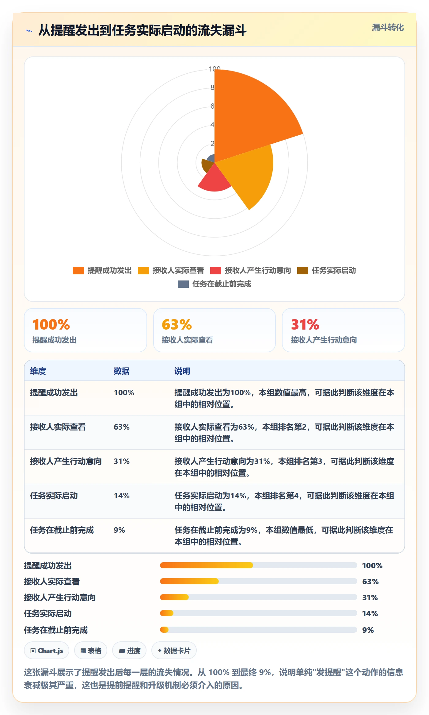 任务提醒提前提醒教程:项目负责人落地方案,避坑指南