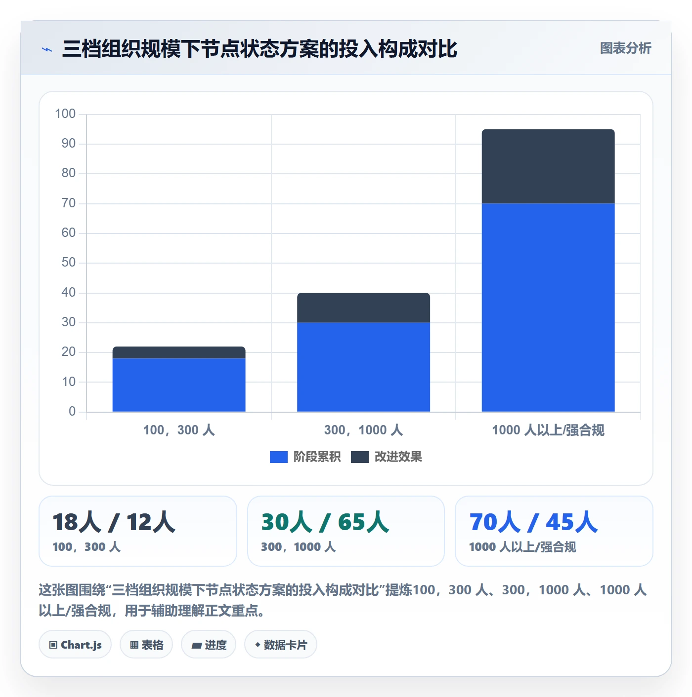 节点状态落地方案:管理层开展里程碑的风险控制案例解析