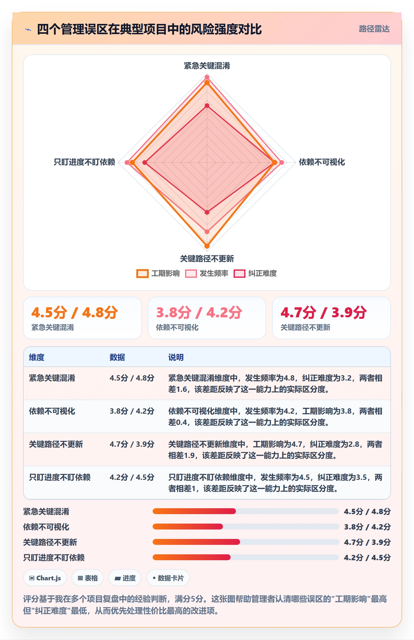 任务依赖关键路径全流程:企业管理者落地方案与一文讲清