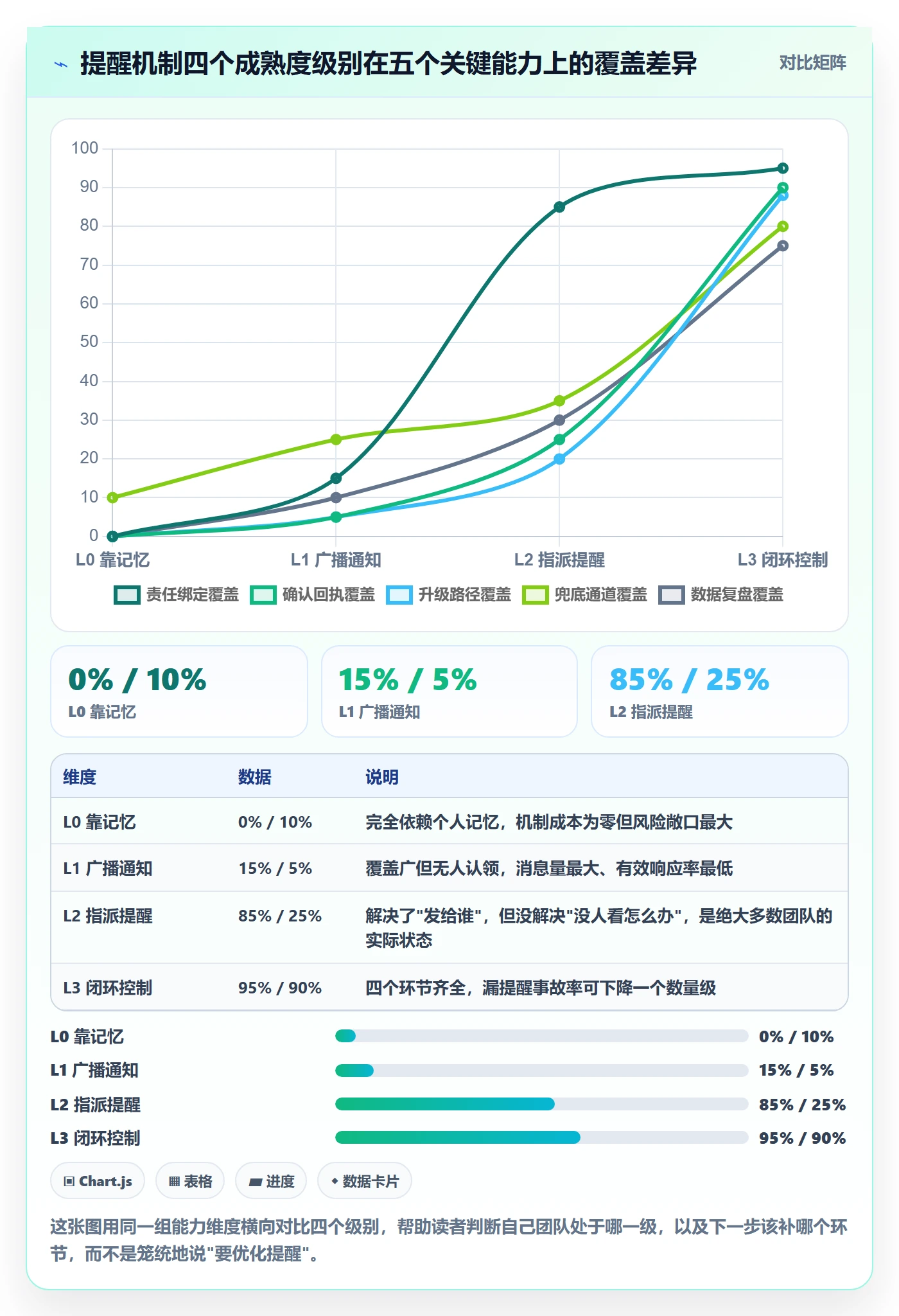 任务提醒如何做好自动提醒？研发团队风险控制与操作步骤