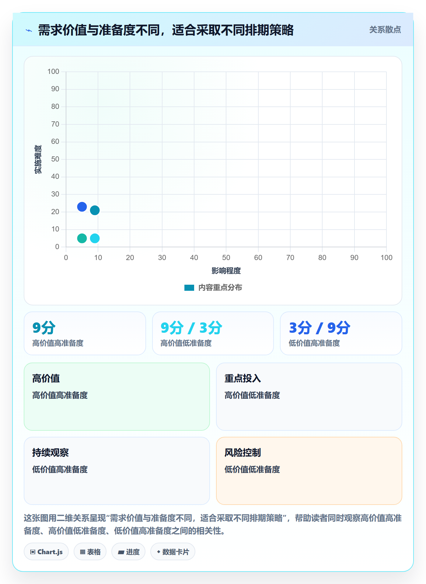 需求排期需求排期全流程:企业管理者实操方法与一文讲清